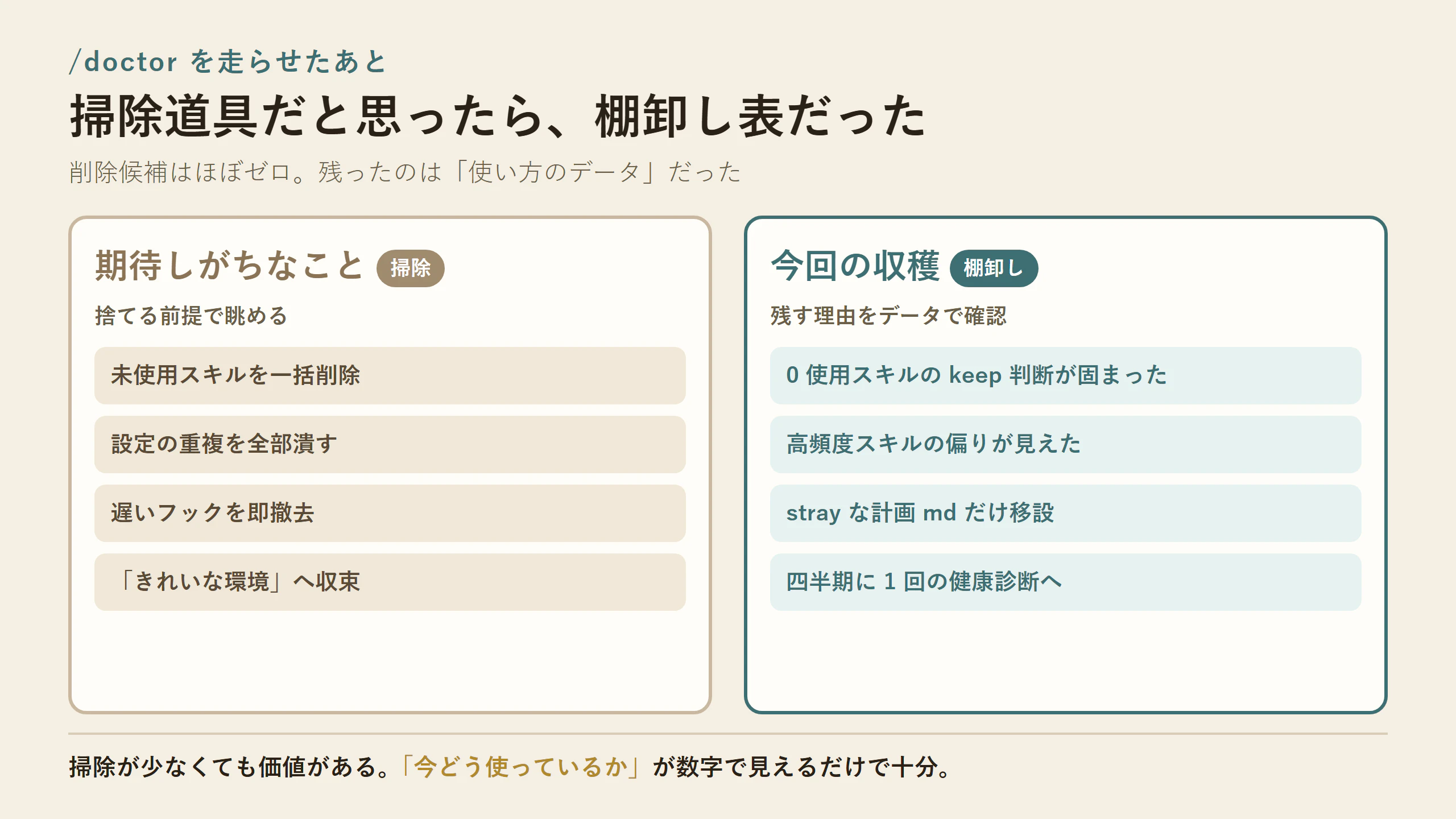 掃除期待と棚卸し収穫の対比
