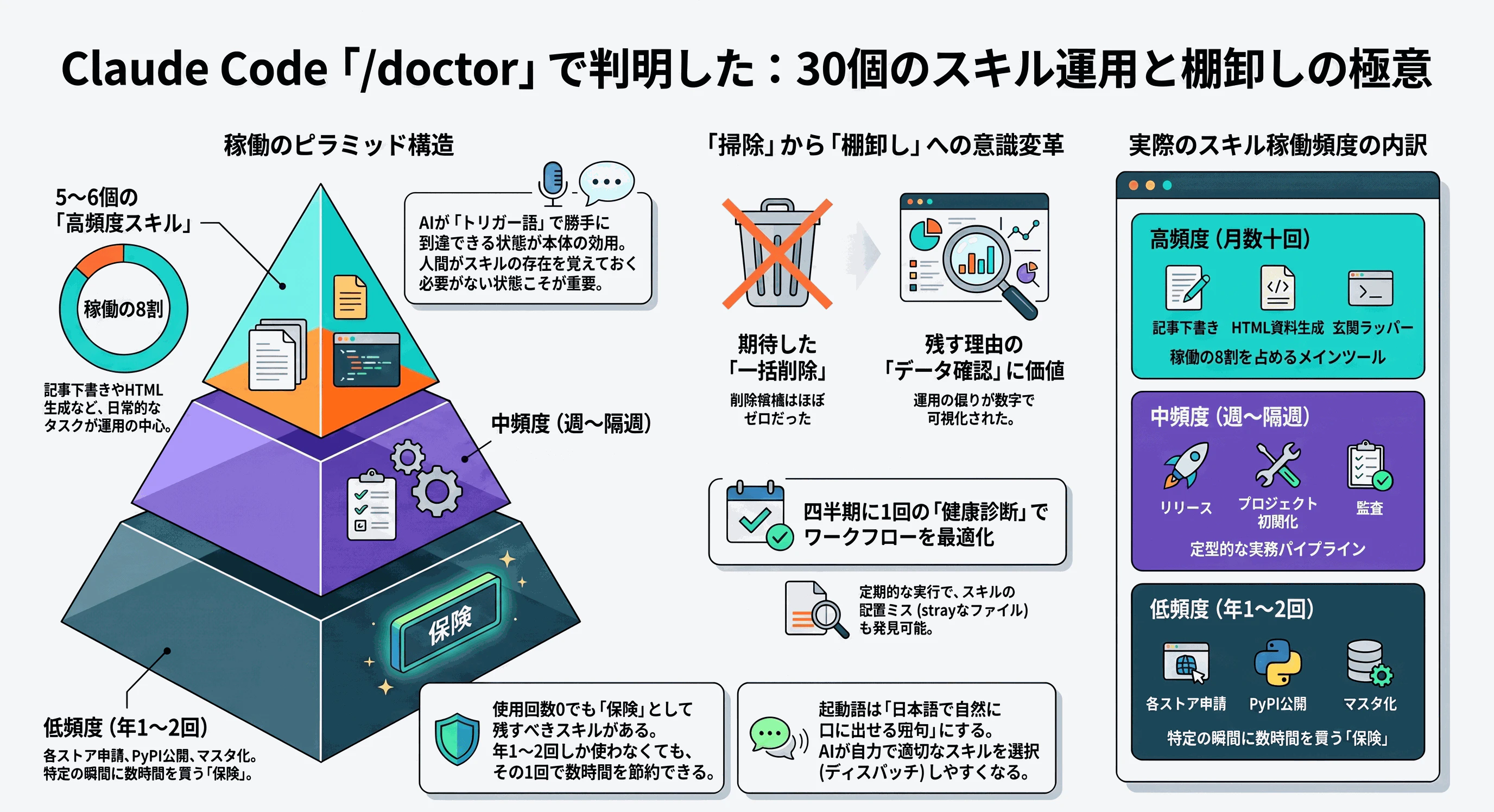 記事の要約