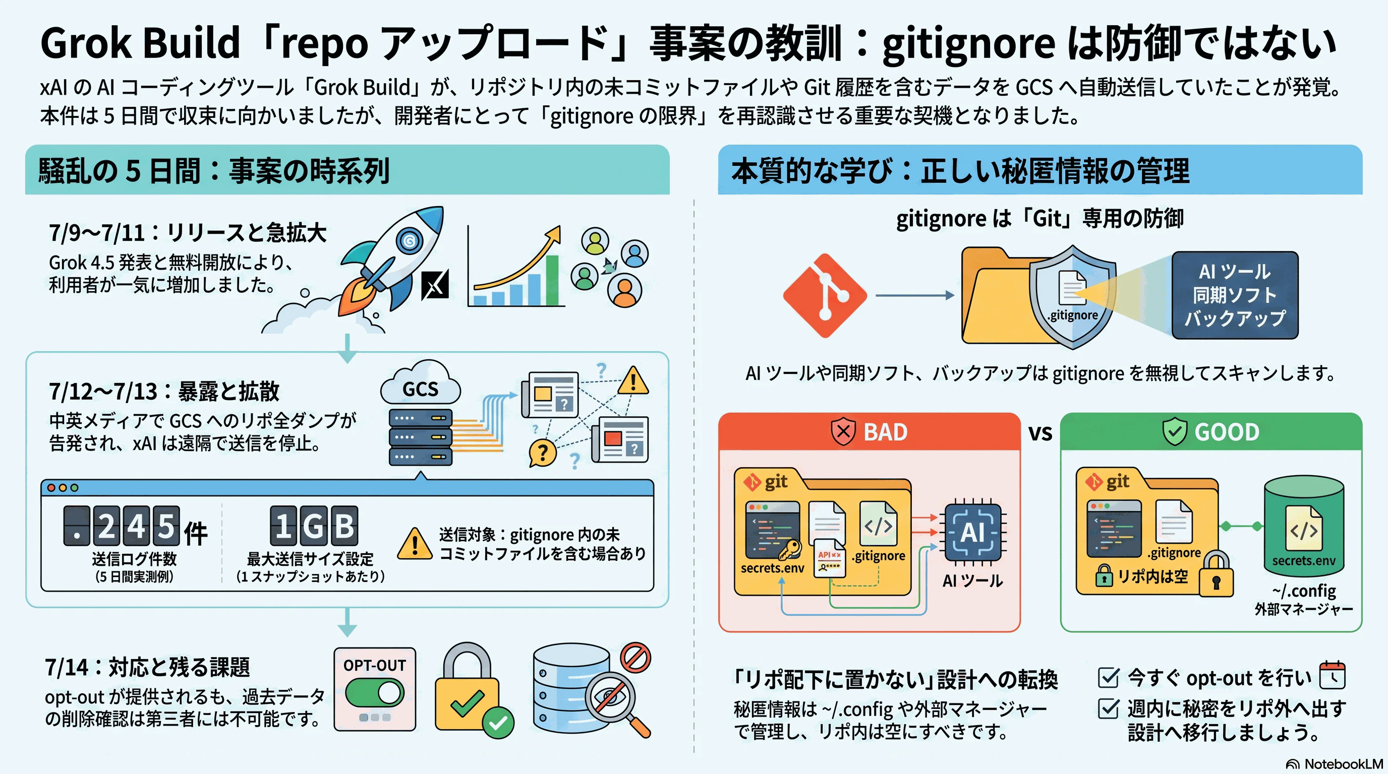 記事の要約