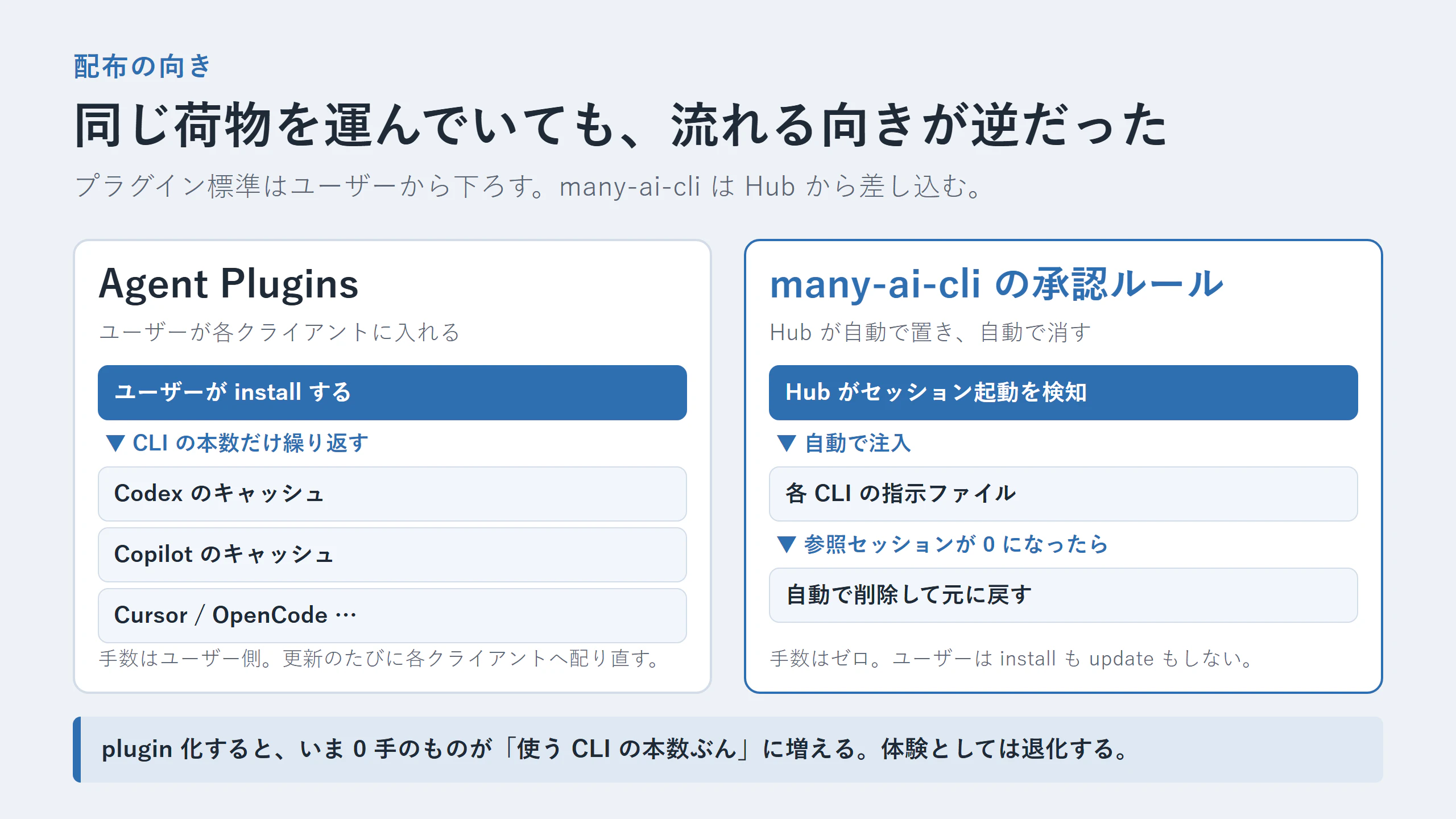 配布の向きが逆になっている図