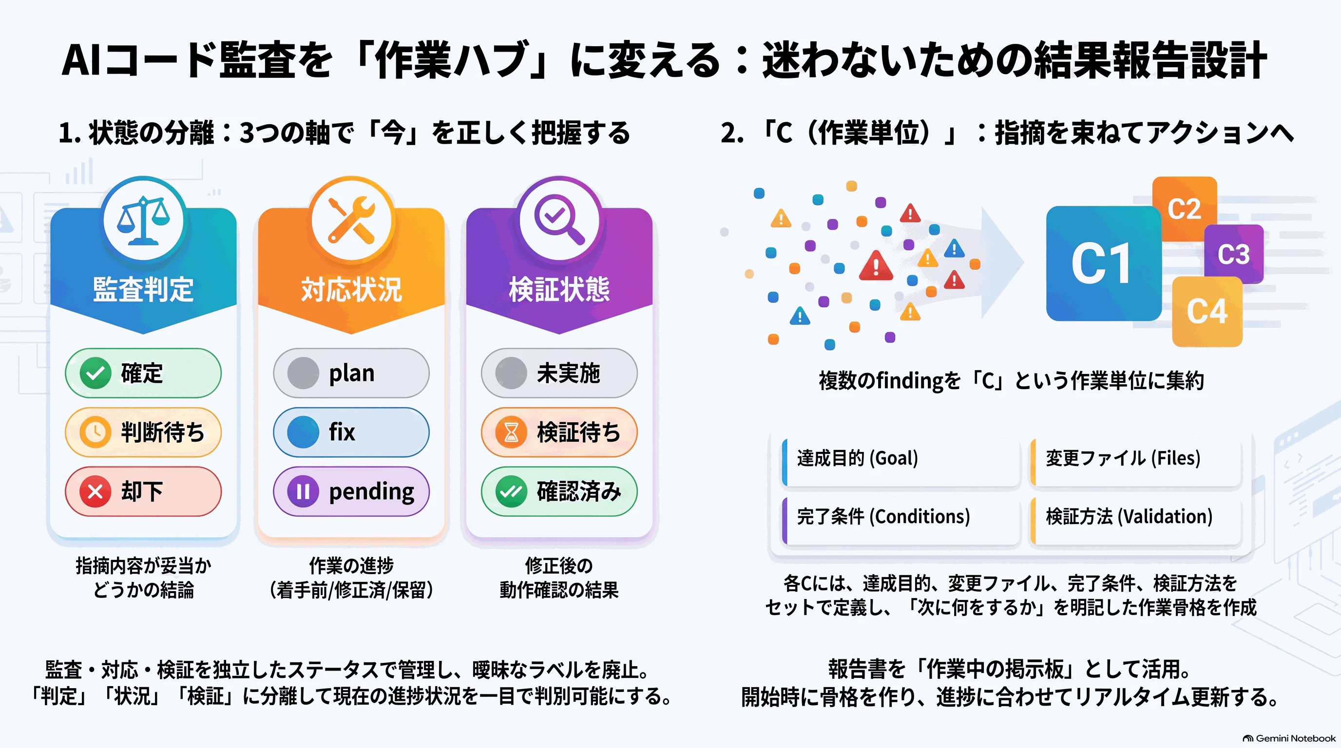 記事全体の要約インフォグラフィック