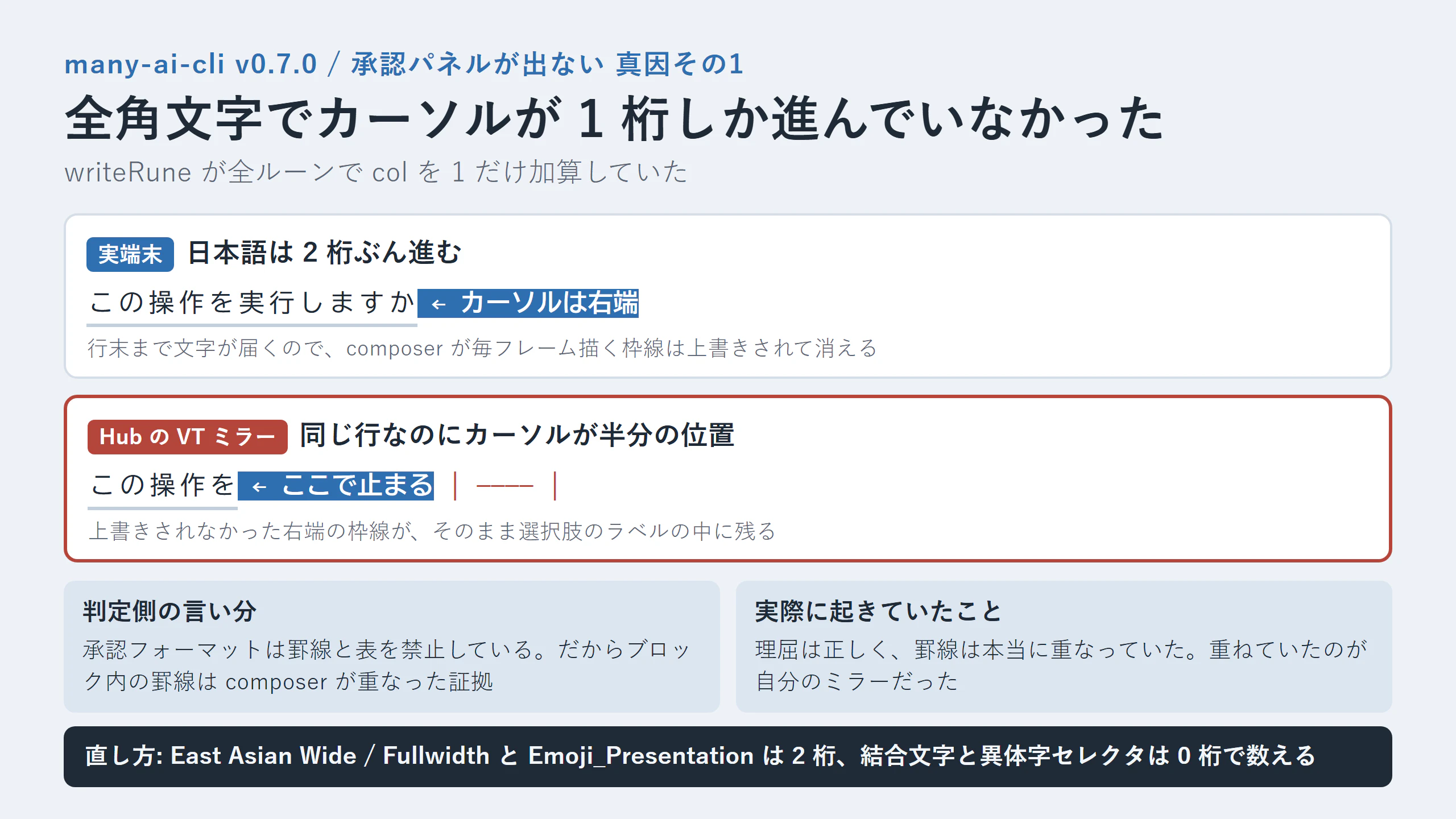 全角幅のズレで枠線が生き残る仕組み
