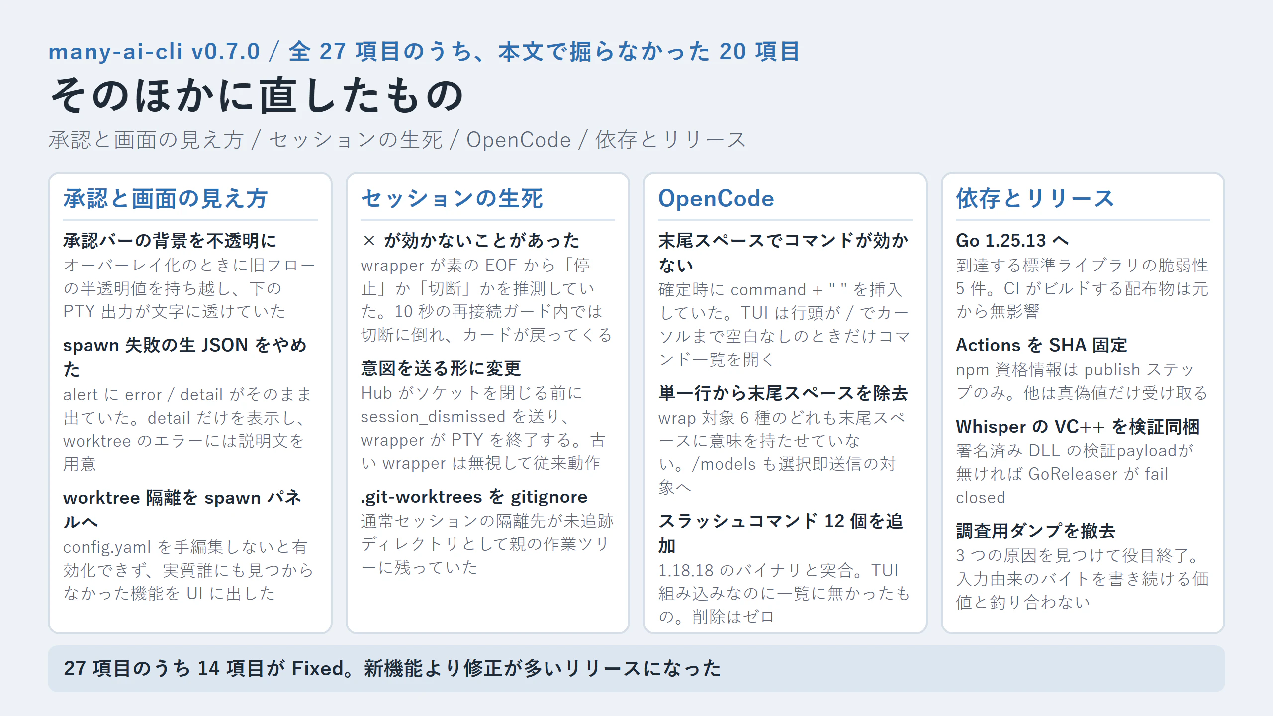 v0.7.0 の残り 20 項目サマリ