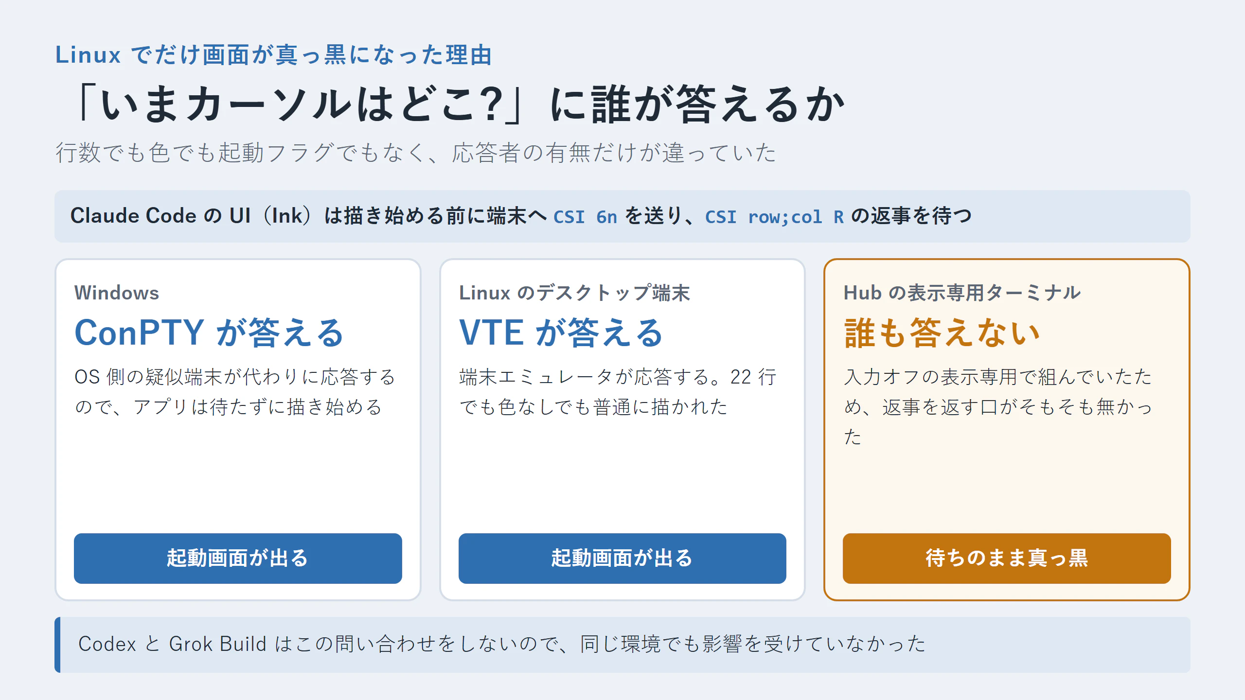 CSI 6n に誰が答えるか