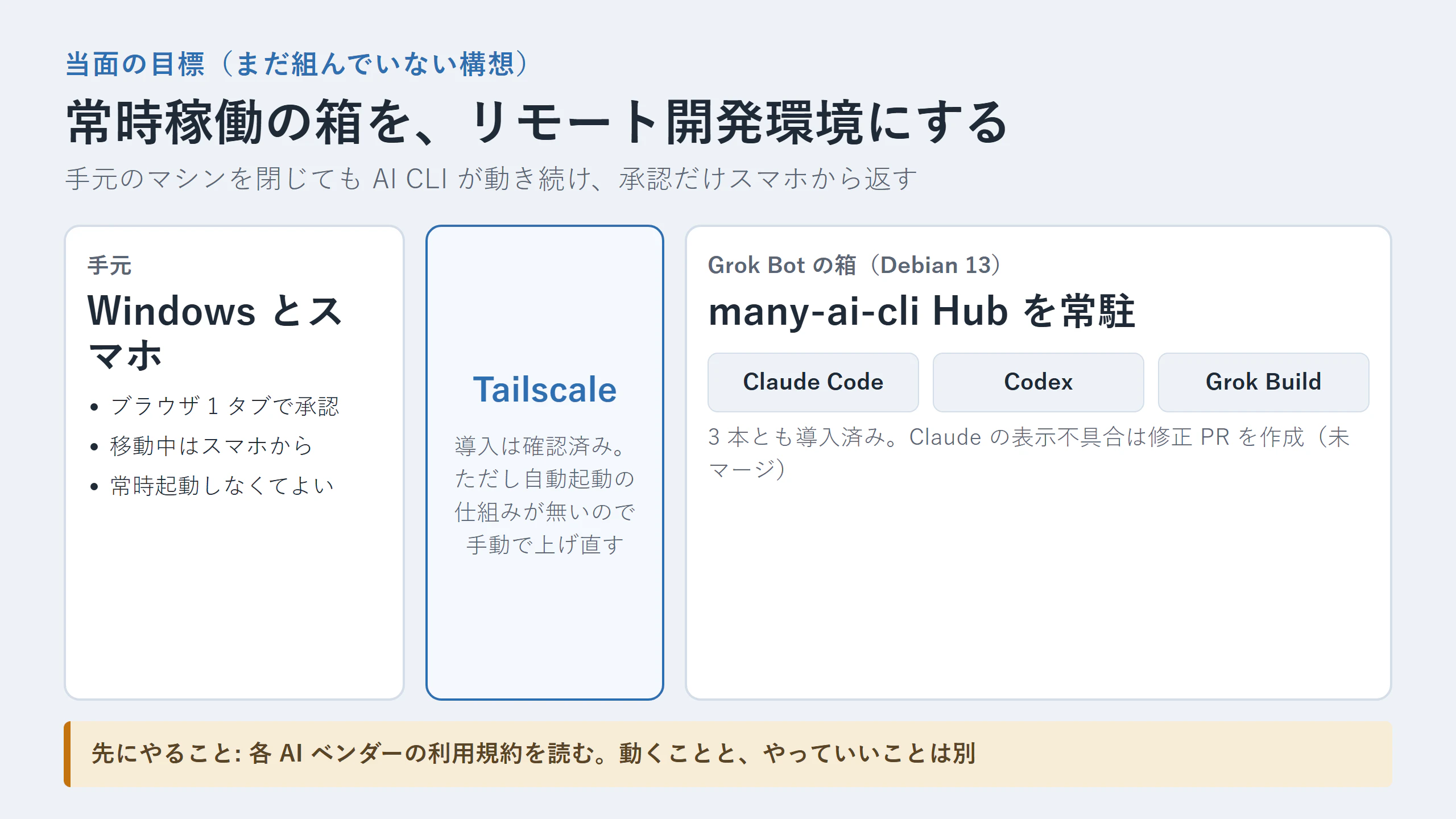 目指しているリモート開発構成