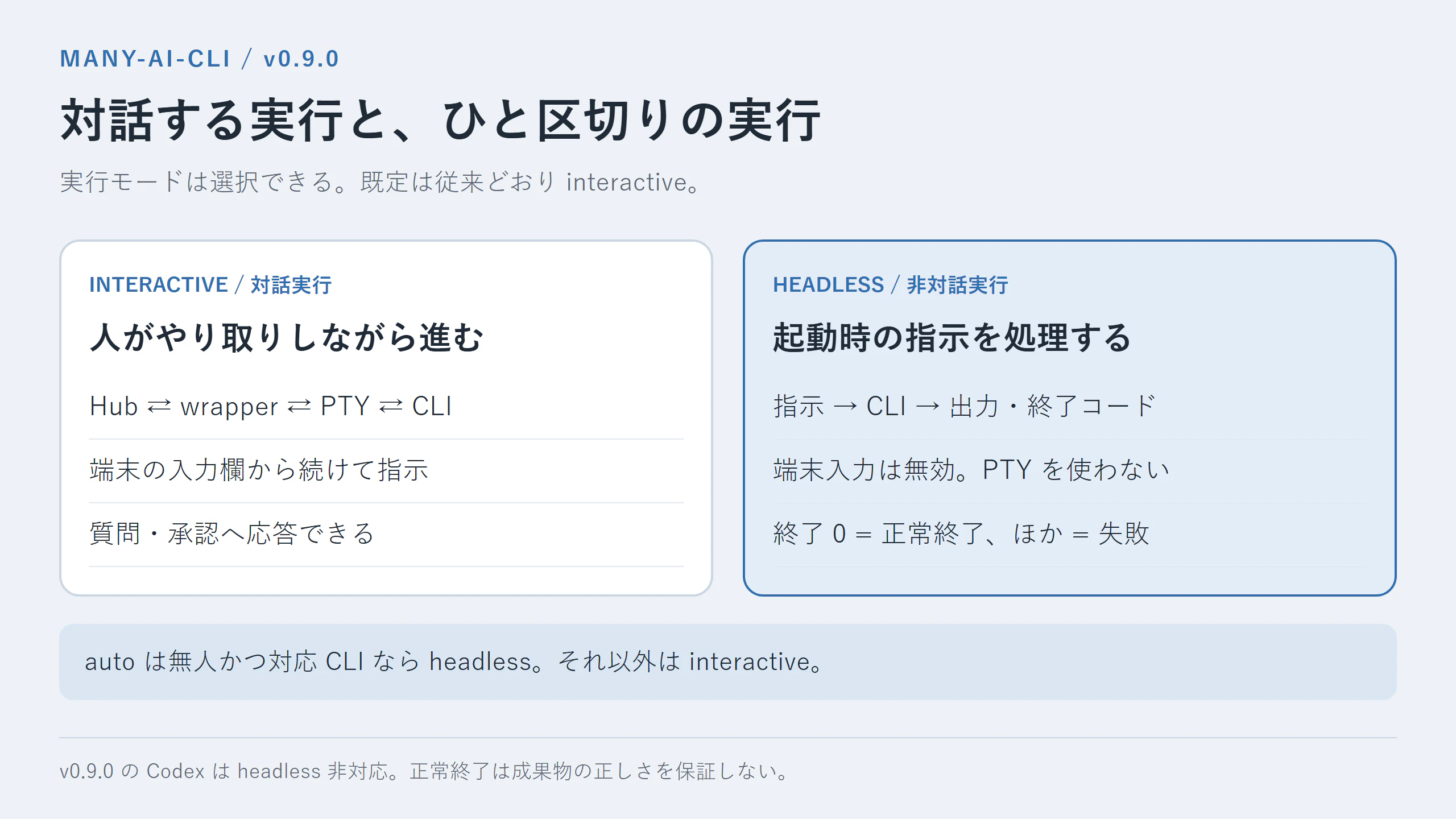 対話実行とheadless実行の違い