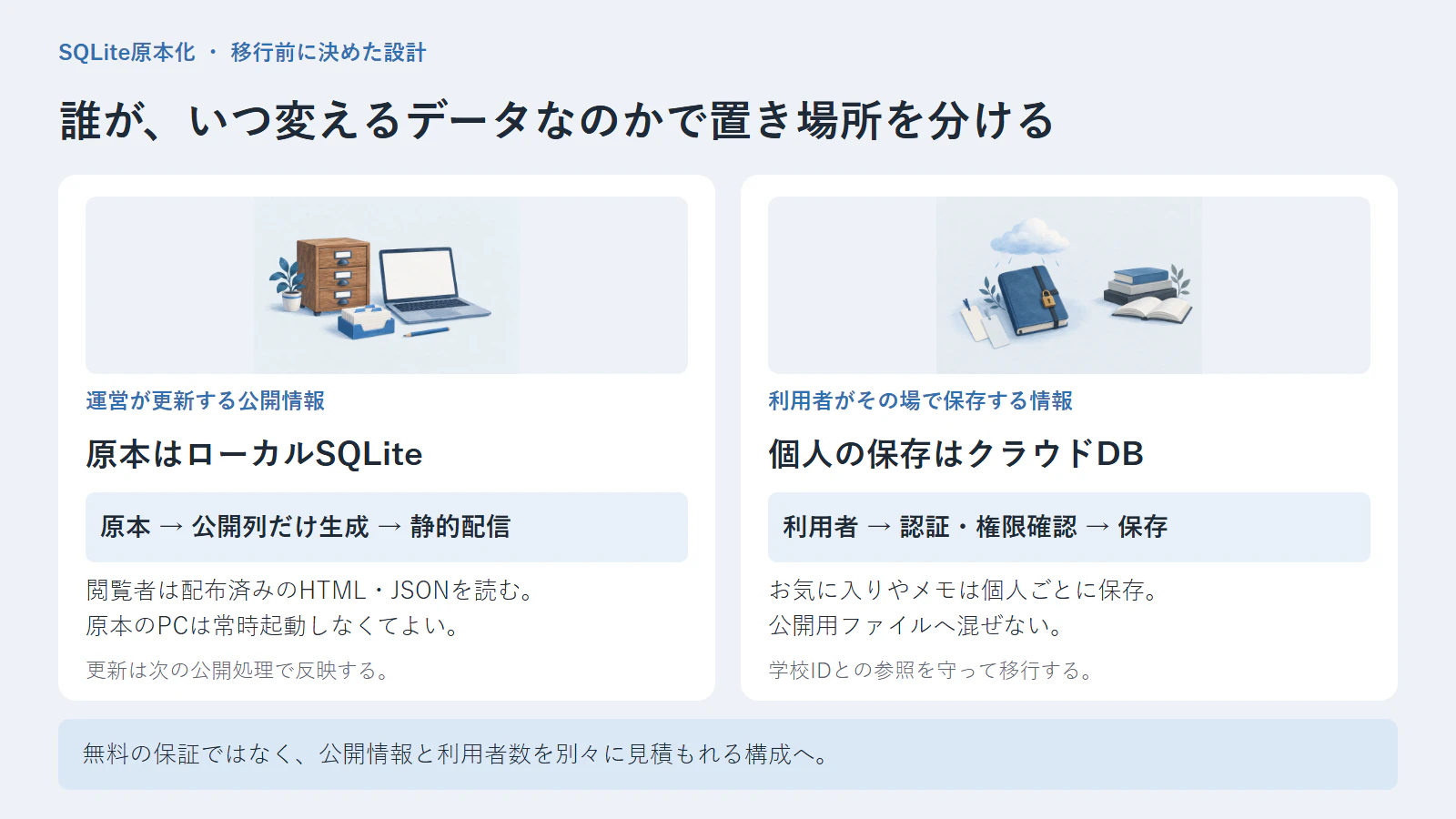 記事の要約