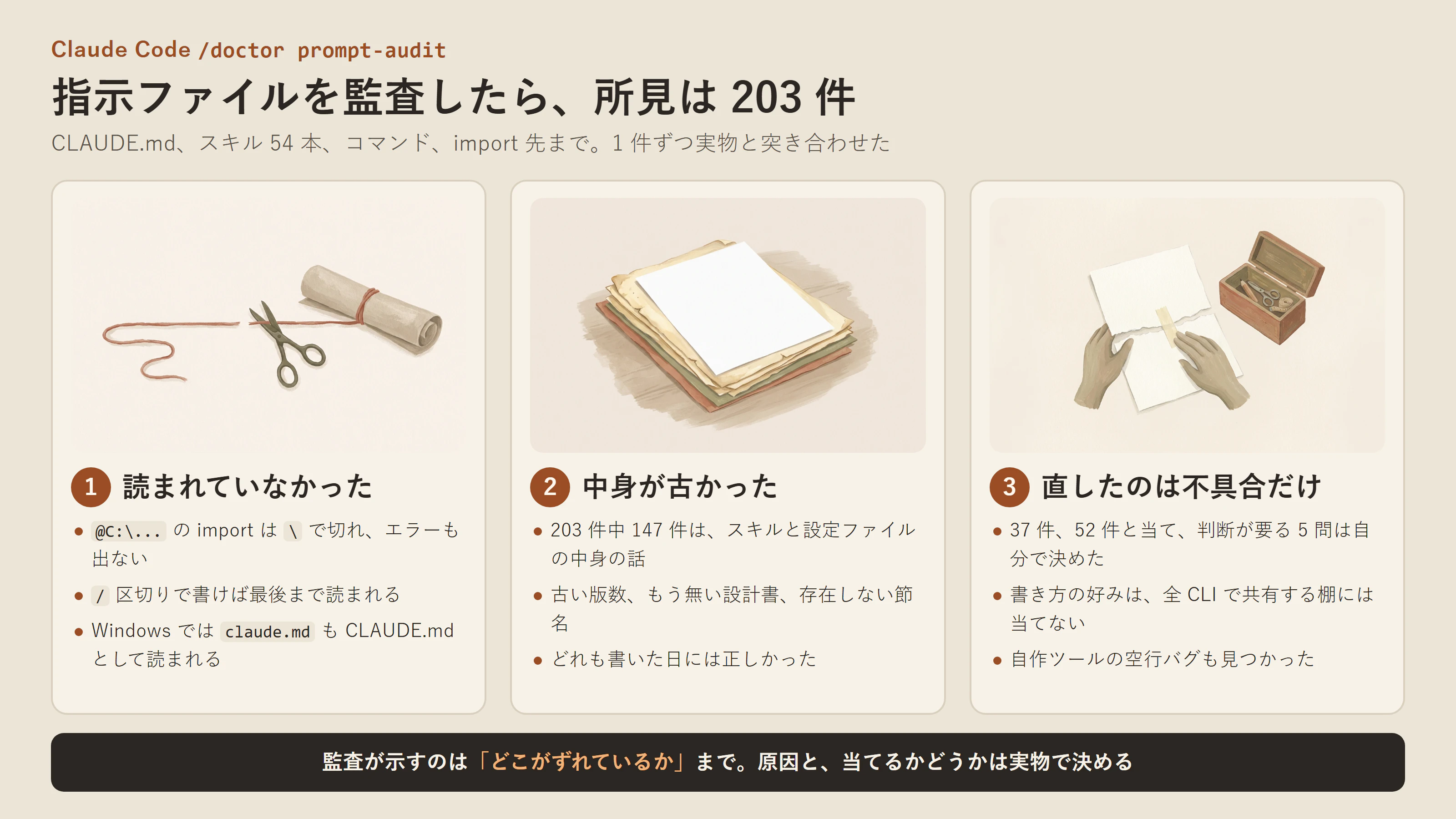記事の要約