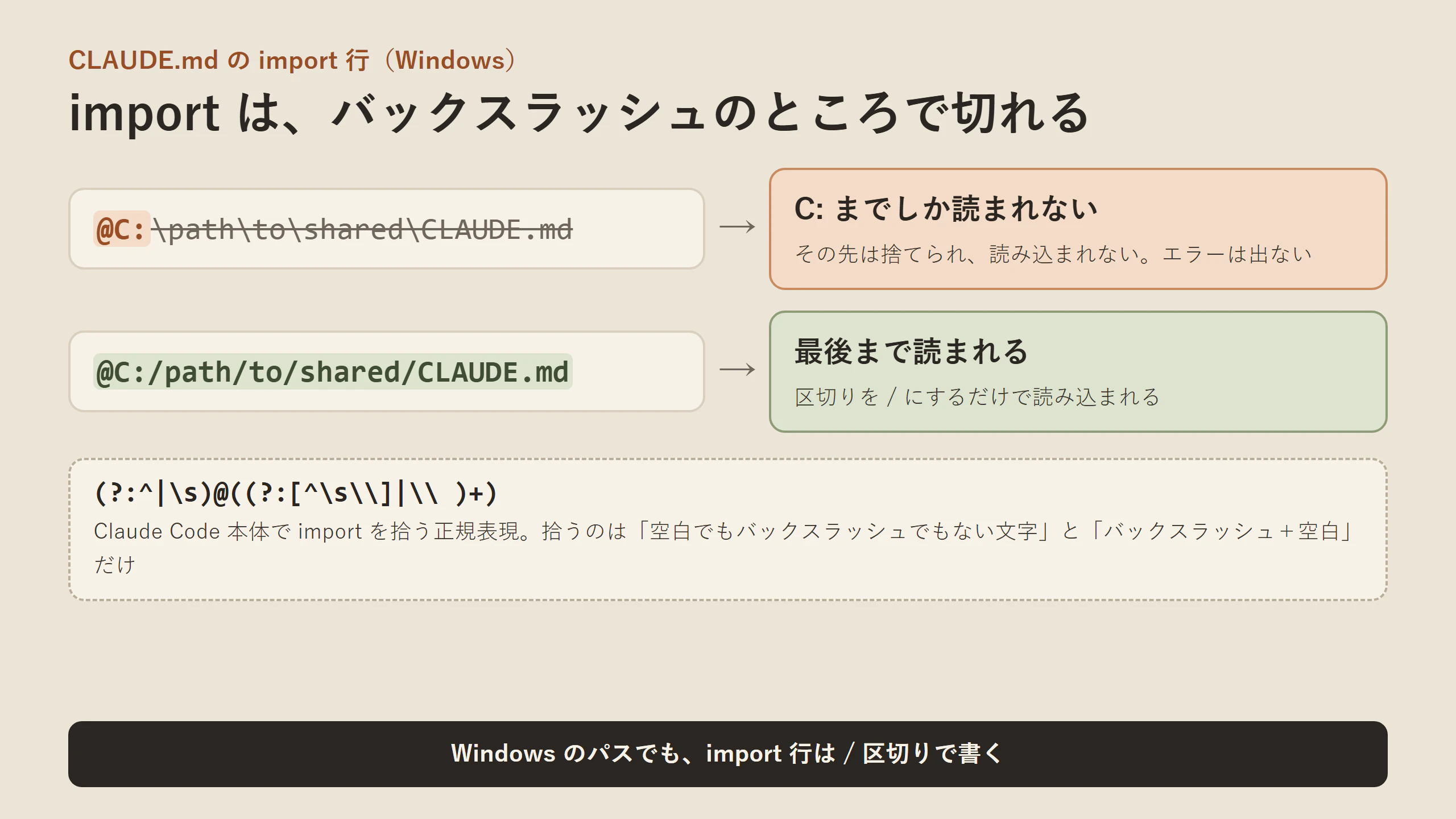 import 行はバックスラッシュのところで切れ、/ 区切りなら最後まで読まれる