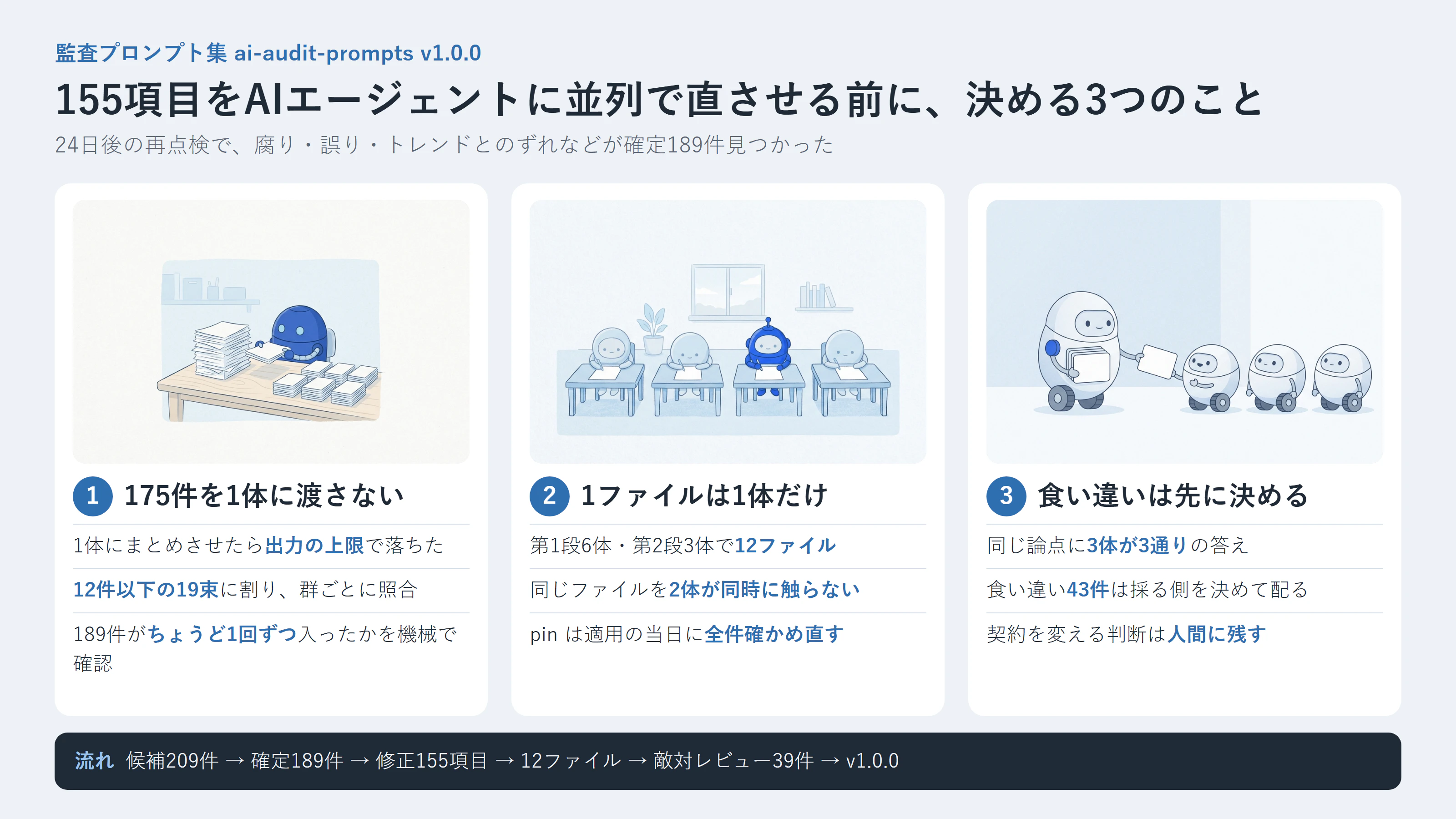 記事の要約
