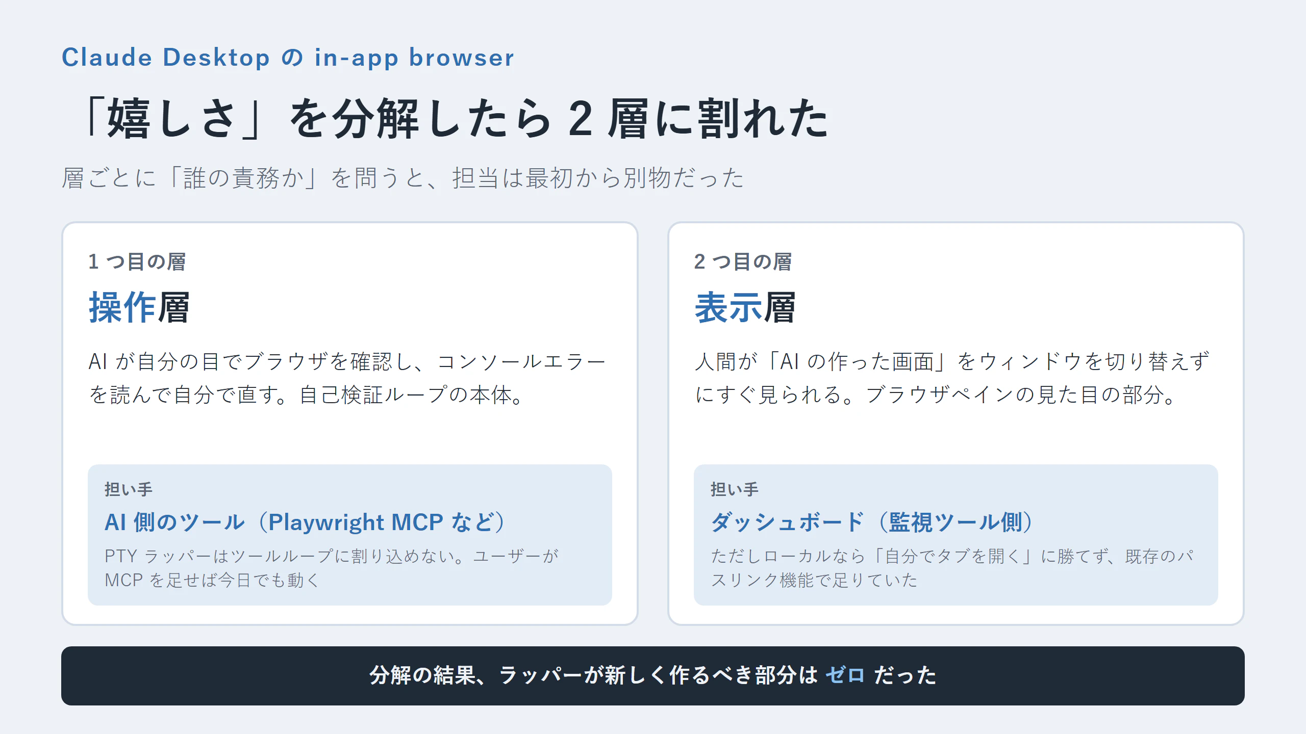 嬉しさの 2 層分解と、それぞれの担い手