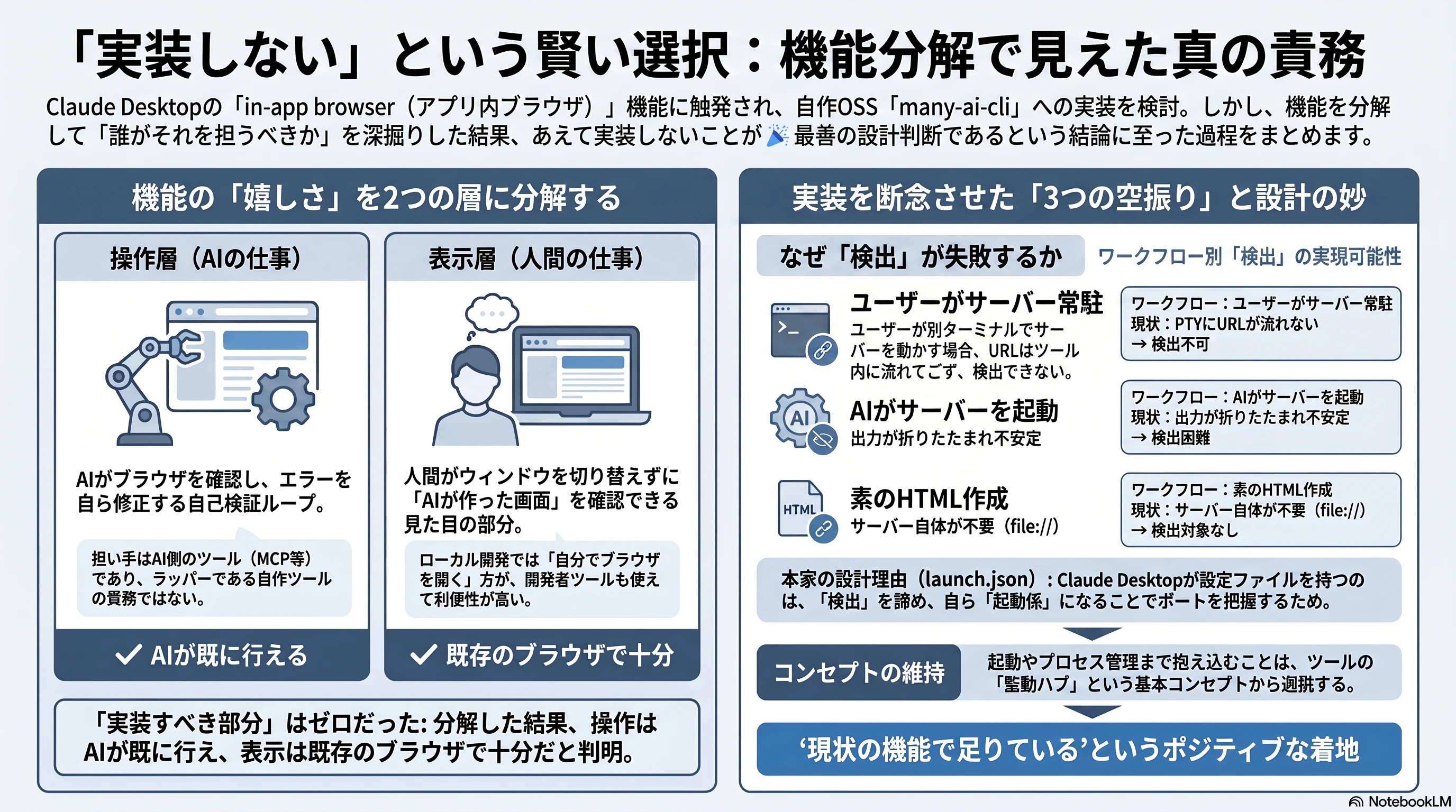 機能分解による実装判断