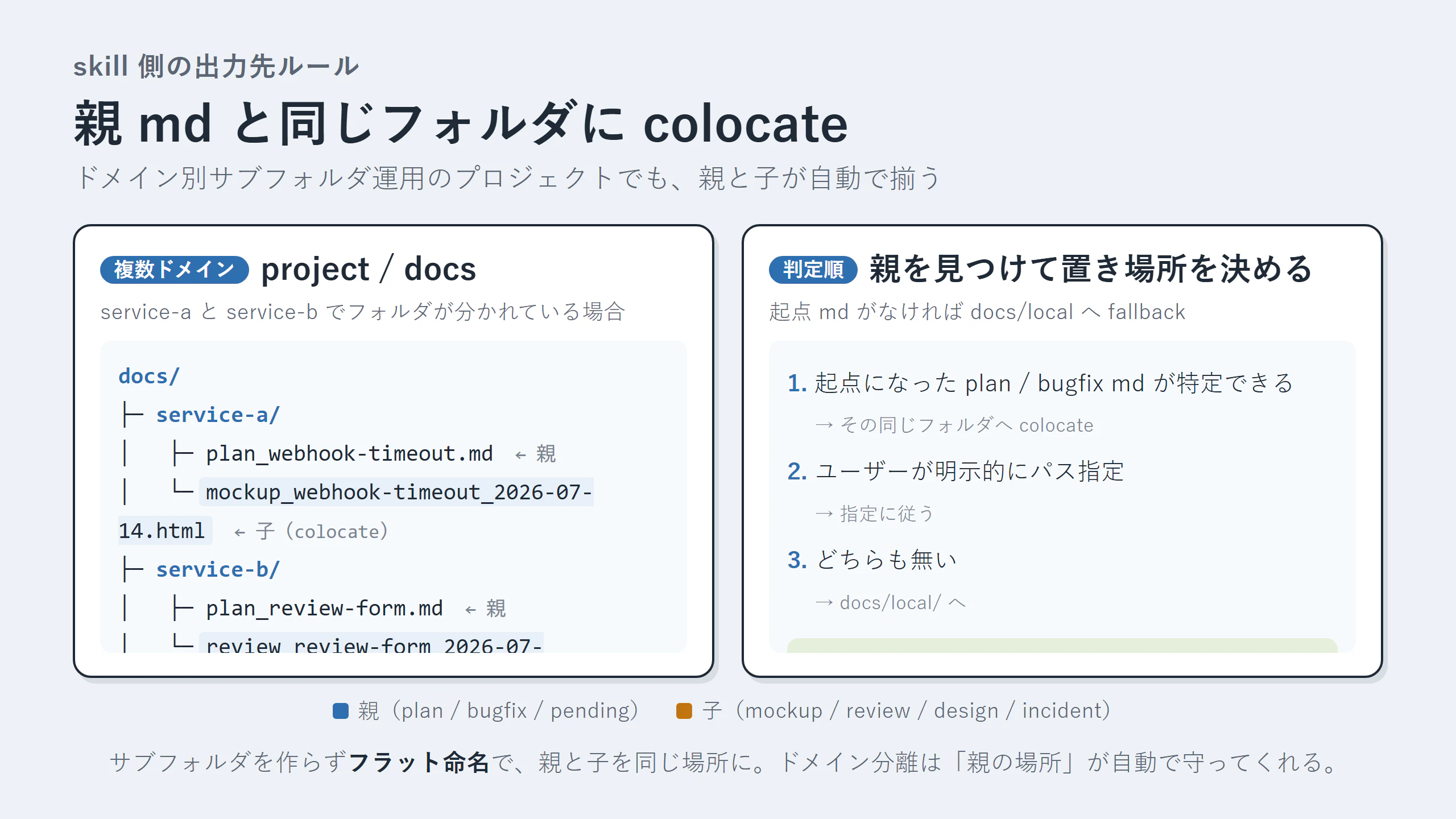 親 md と colocate