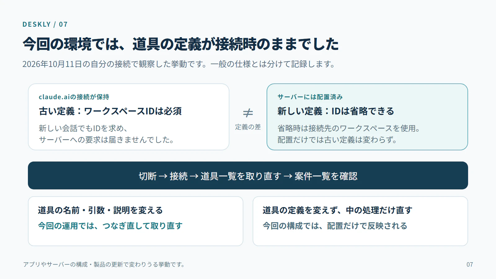 道具の定義を変えた場合と、中の処理だけを直した場合