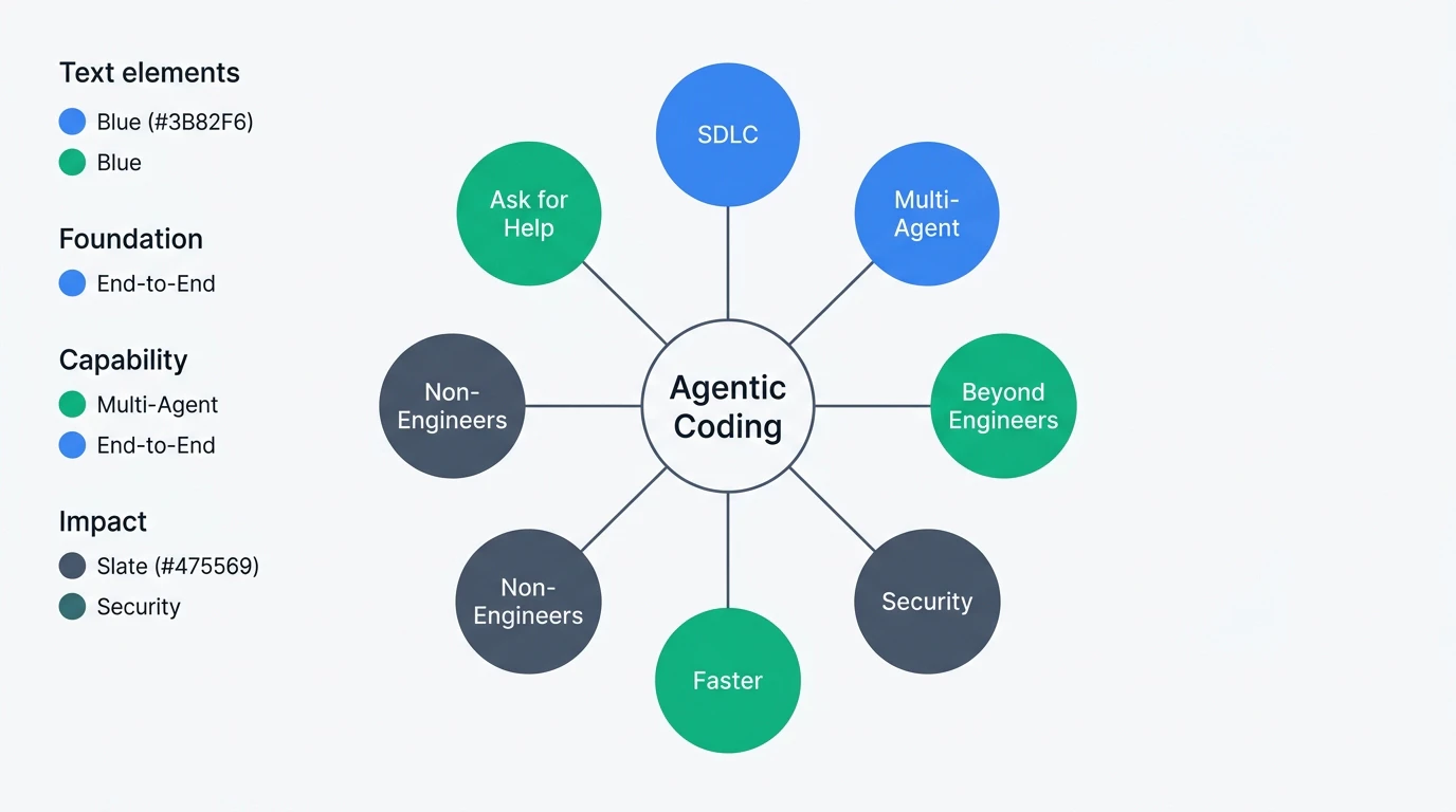Anthropic 2026 Agentic Coding Trends Report — 8トレンドの全体像