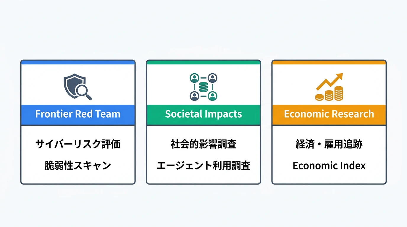 Anthropic Institute設立の背景と文脈