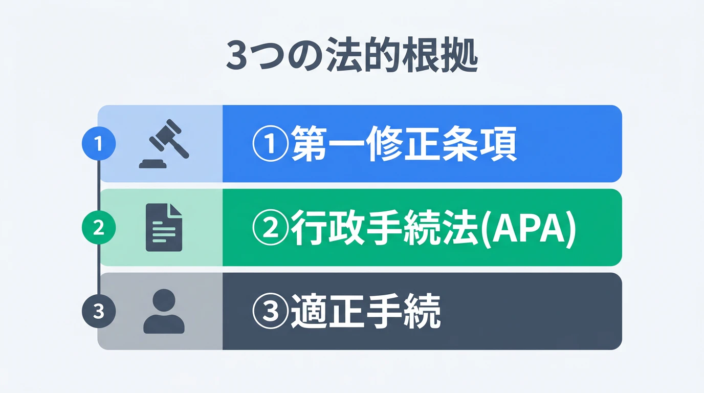 法的根拠の3層構造