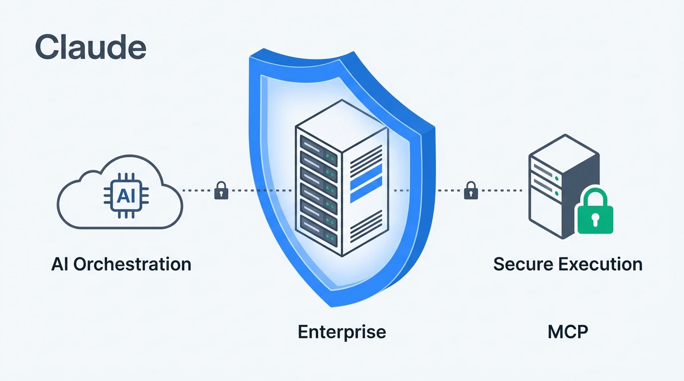 Claude Managed Agents enterprise security architecture