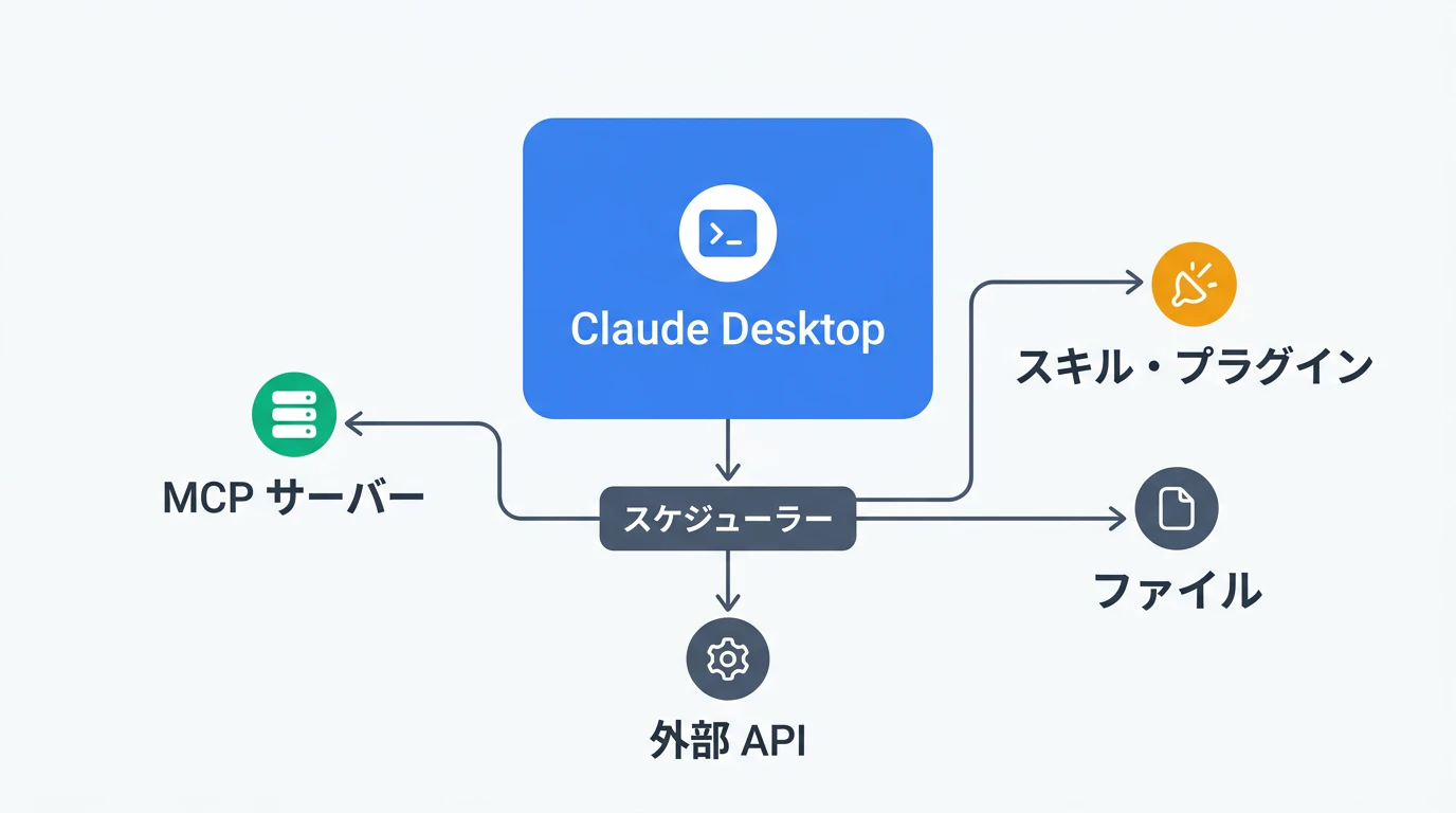 Desktop scheduled tasks アーキテクチャ