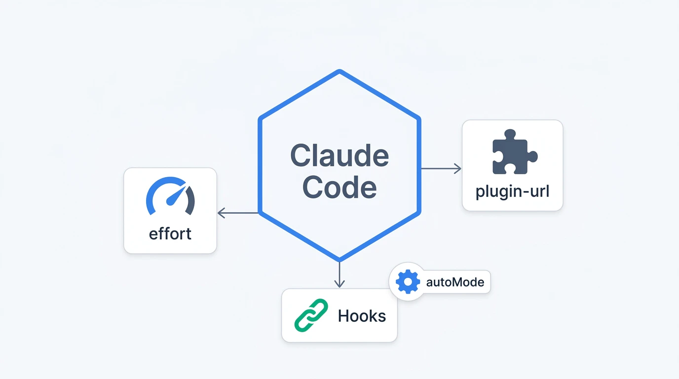 Claude Code拡張機能の概念図