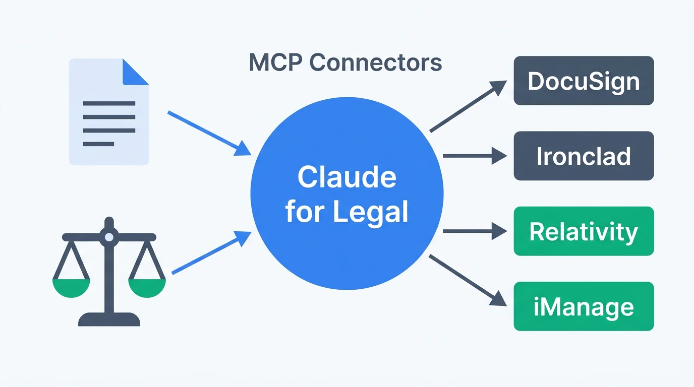 Claude for Legal の全体像 — 法務ワークフローとMCPコネクタの連携