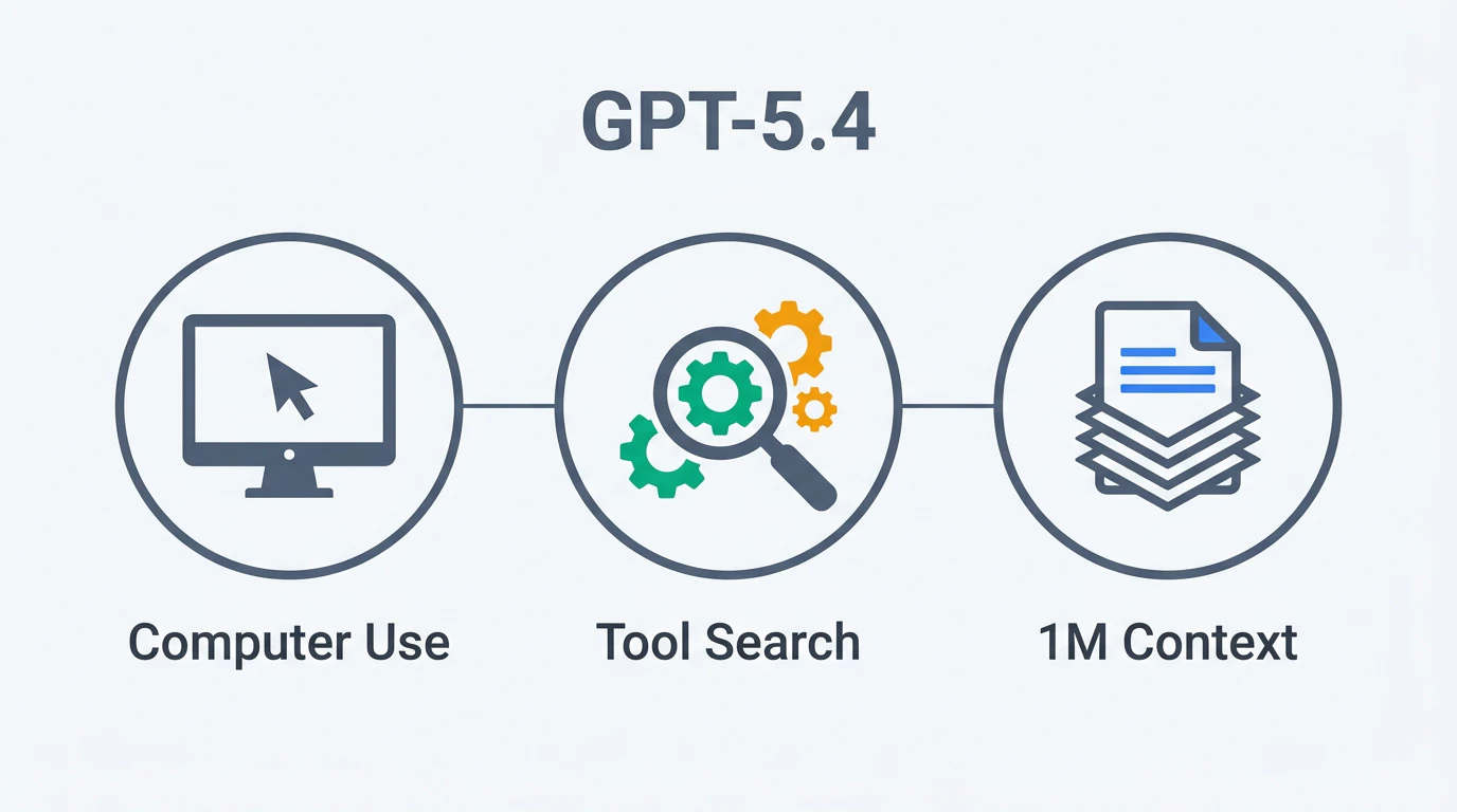 GPT-5.4 Overview