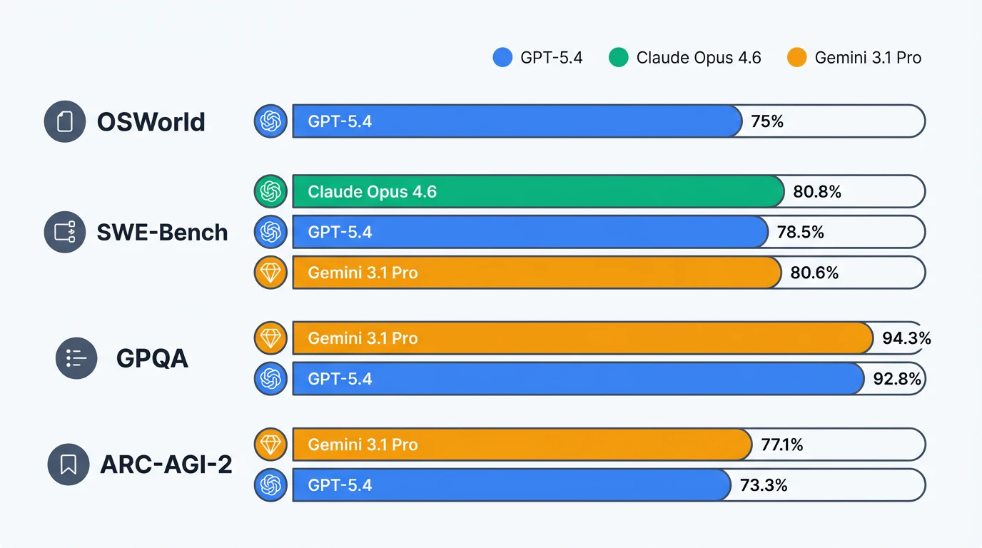 Benchmark Comparison
