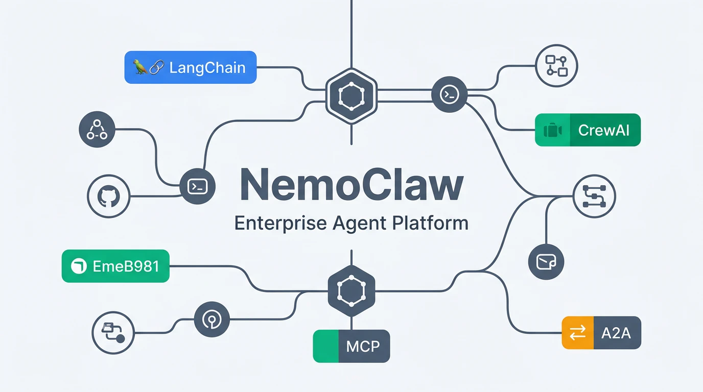 NemoClaw — NVIDIAのエンタープライズAIエージェントプラットフォーム