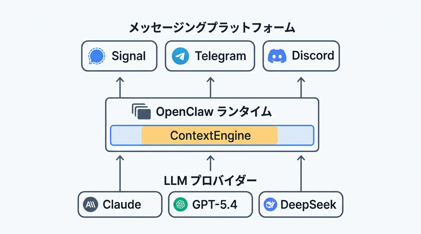 OpenClaw エコシステム概念図