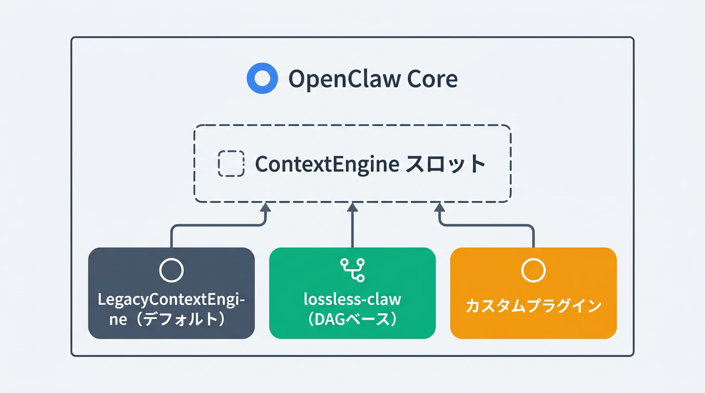 ContextEngine プラグインアーキテクチャ