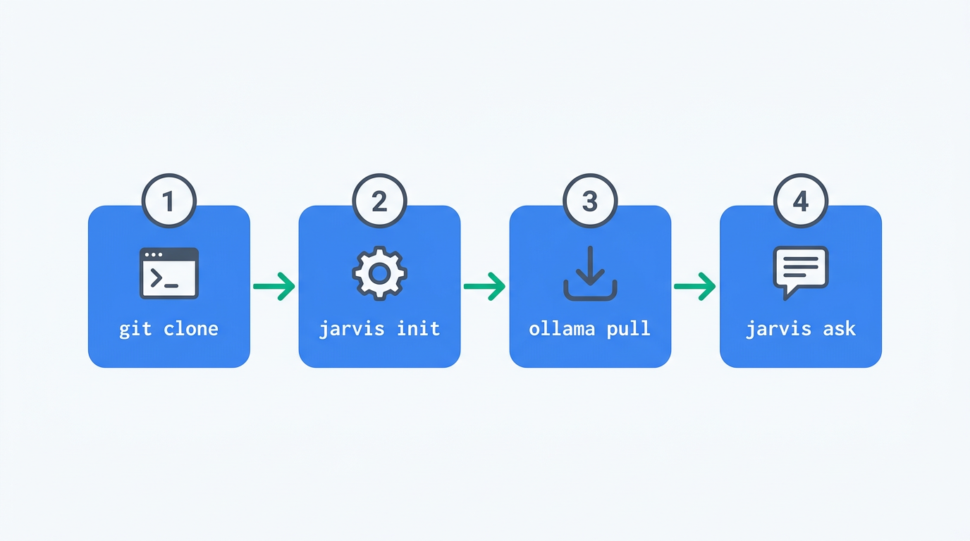 OpenJarvisのセットアップフロー
