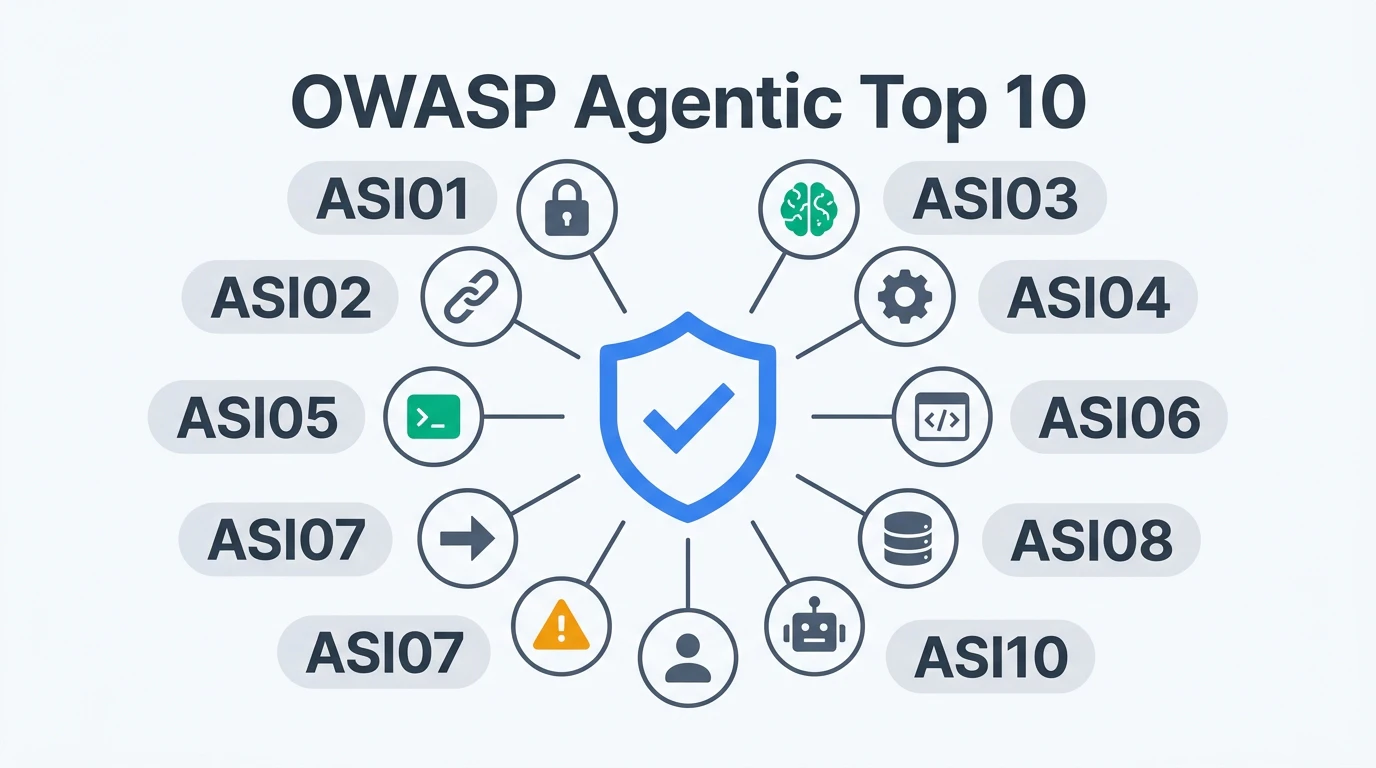 OWASP Agentic Top 10 — AIエージェントの10大セキュリティリスク