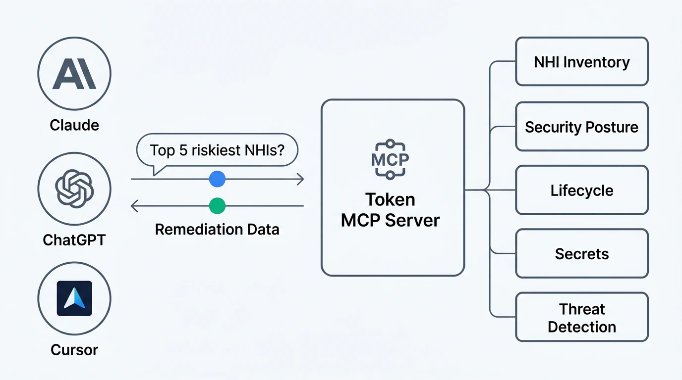 MCP Server経由のセキュリティクエリフロー