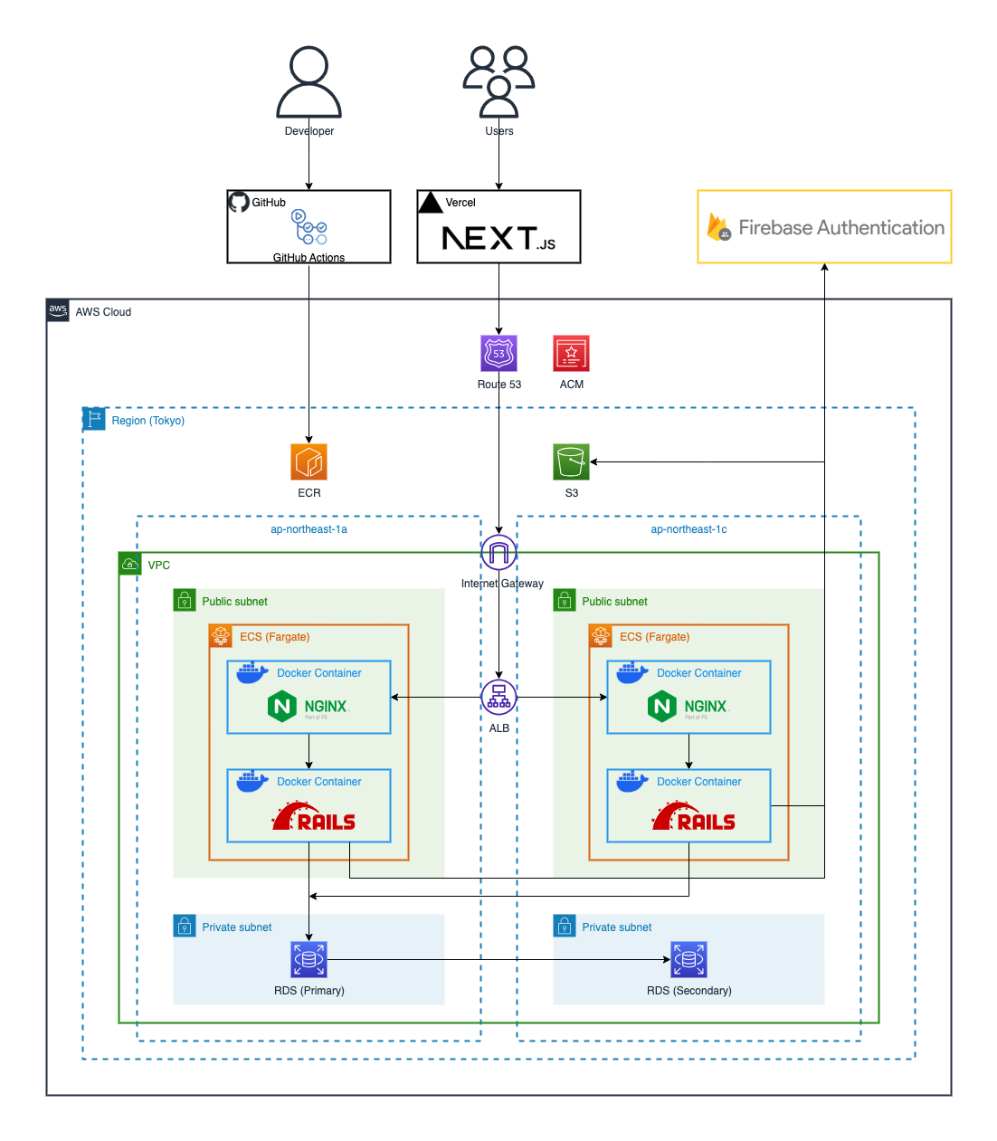 infrastructure-diagram