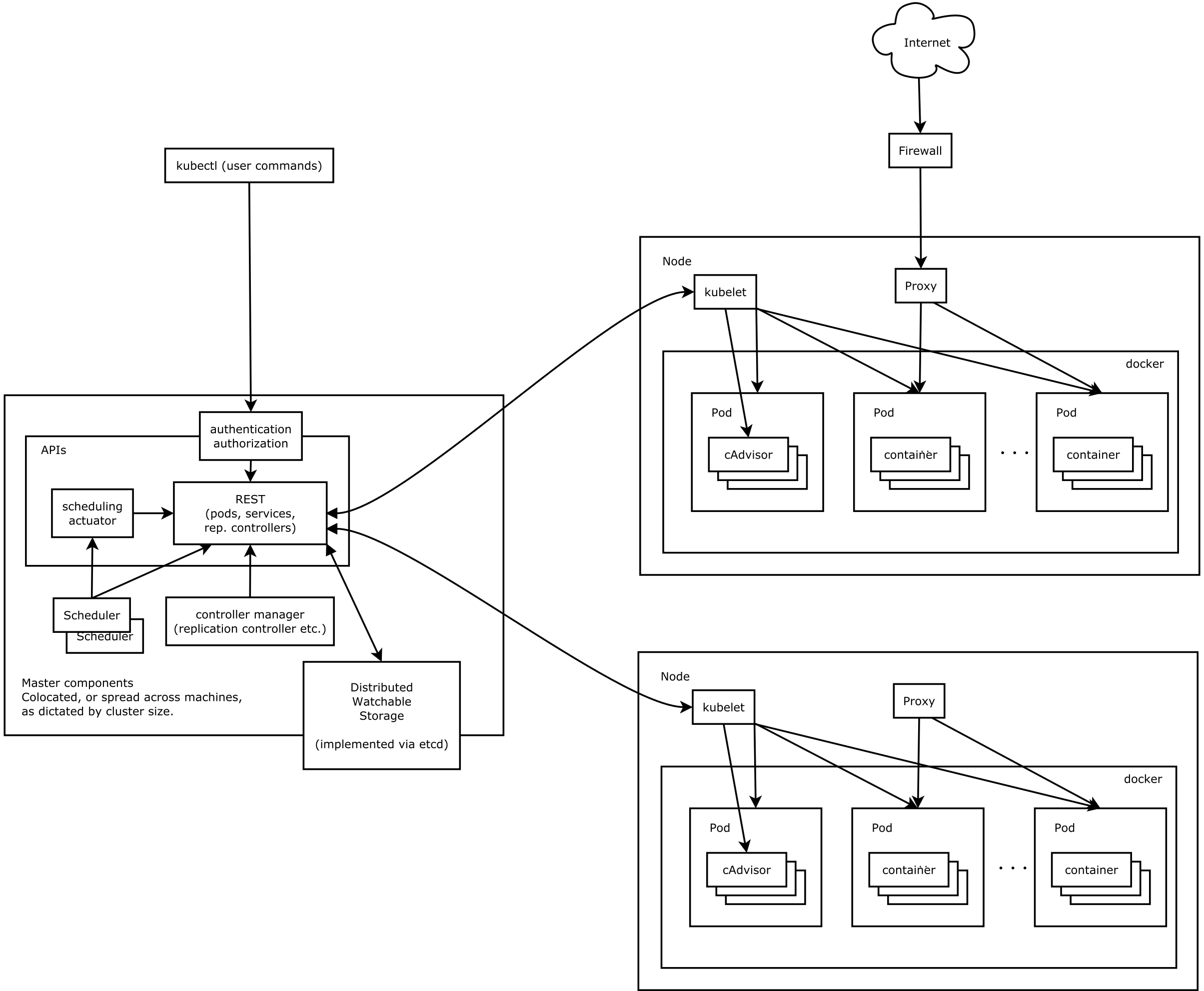 Kubernetesのエコシステムをまとめる Qiita Kubernetesのエコシステムをまとめる Qiita