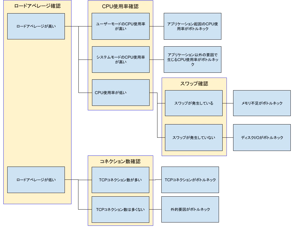 kernel-parameter