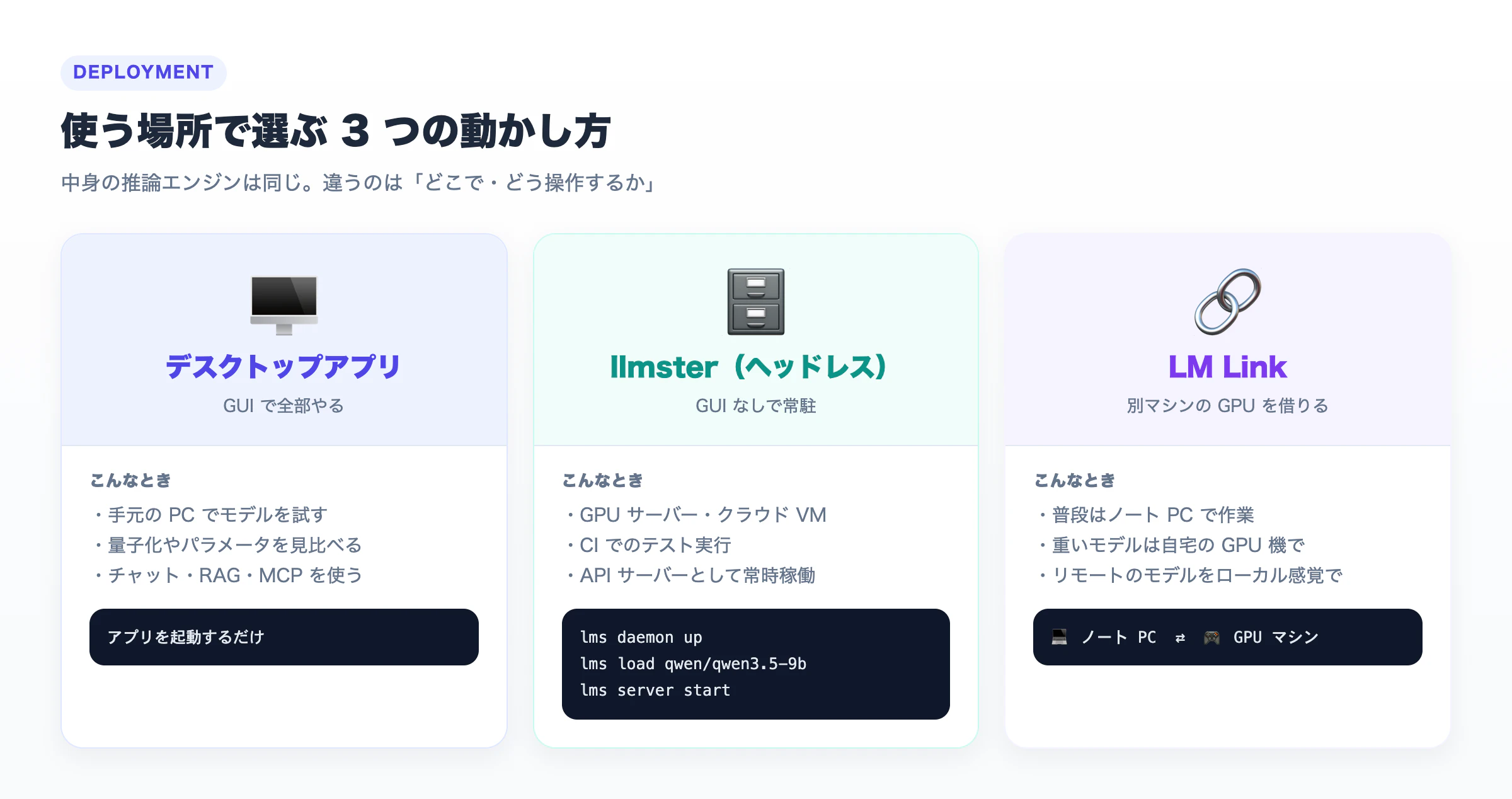 デスクトップアプリ・llmster(ヘッドレス)・LM Link の 3 つの動かし方の比較