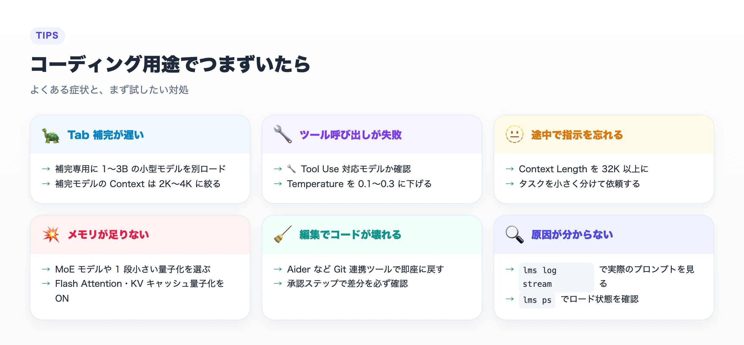 コーディング用途でつまずいたときの症状別対処。補完が遅い・ツール呼び出し失敗・指示を忘れる・メモリ不足・編集で壊れる・原因不明