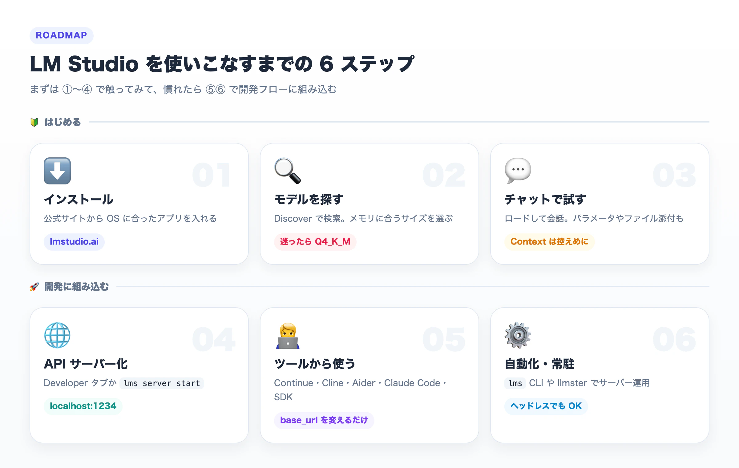 LM Studio を使いこなすまでの 6 ステップ。インストール・モデルを探す・チャットで試す・API サーバー化・ツールから使う・自動化と常駐