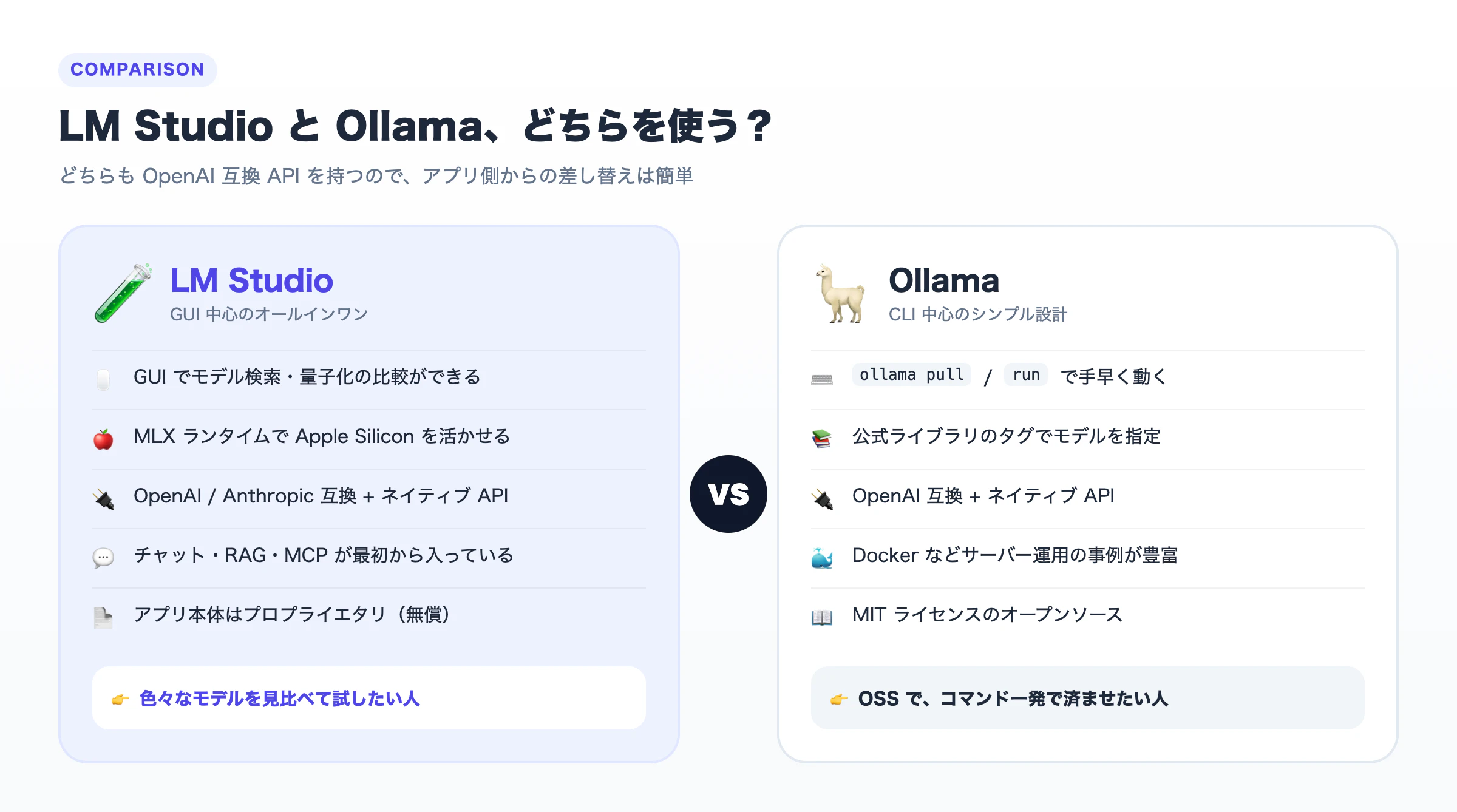 LM Studio と Ollama の特徴比較