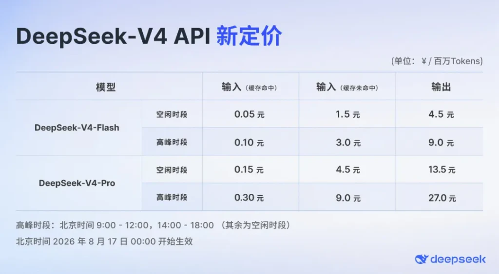 DeepSeek-V4 API 公式新価格発表