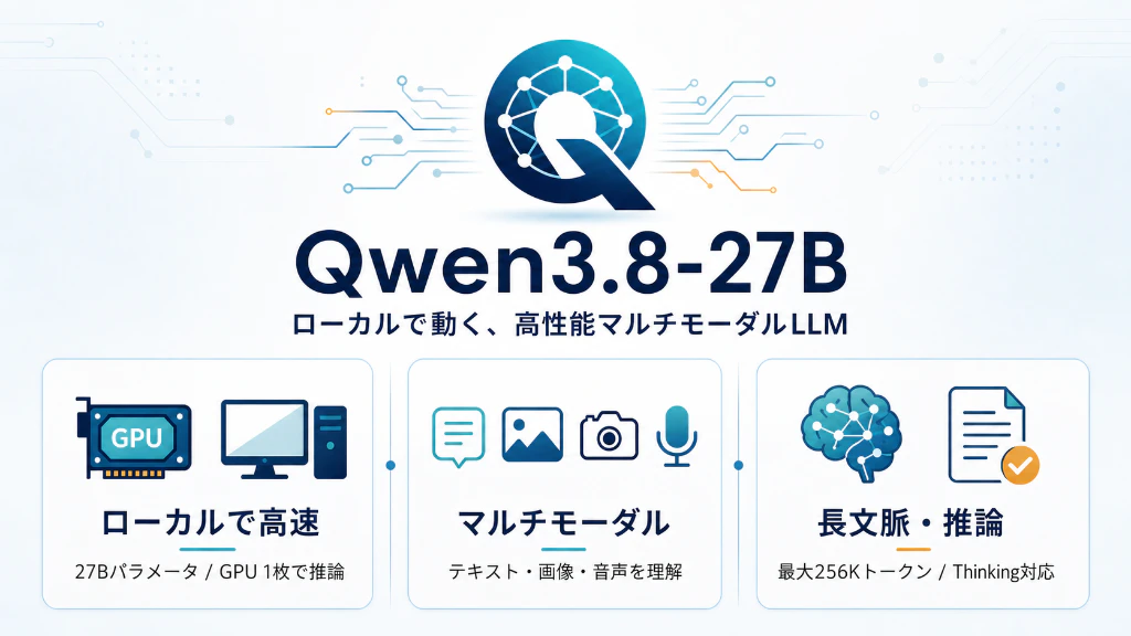 Qwen3.8-27B マルチモーダルLLM