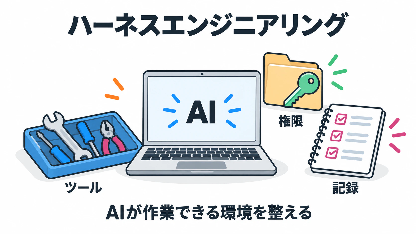 ハーネスエンジニアリングでツール・権限・記録を用意するイメージ