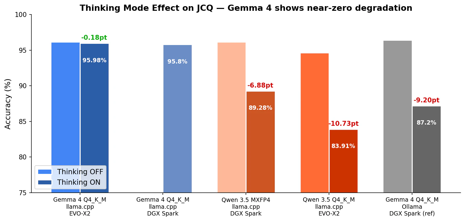 Thinking モードの効果