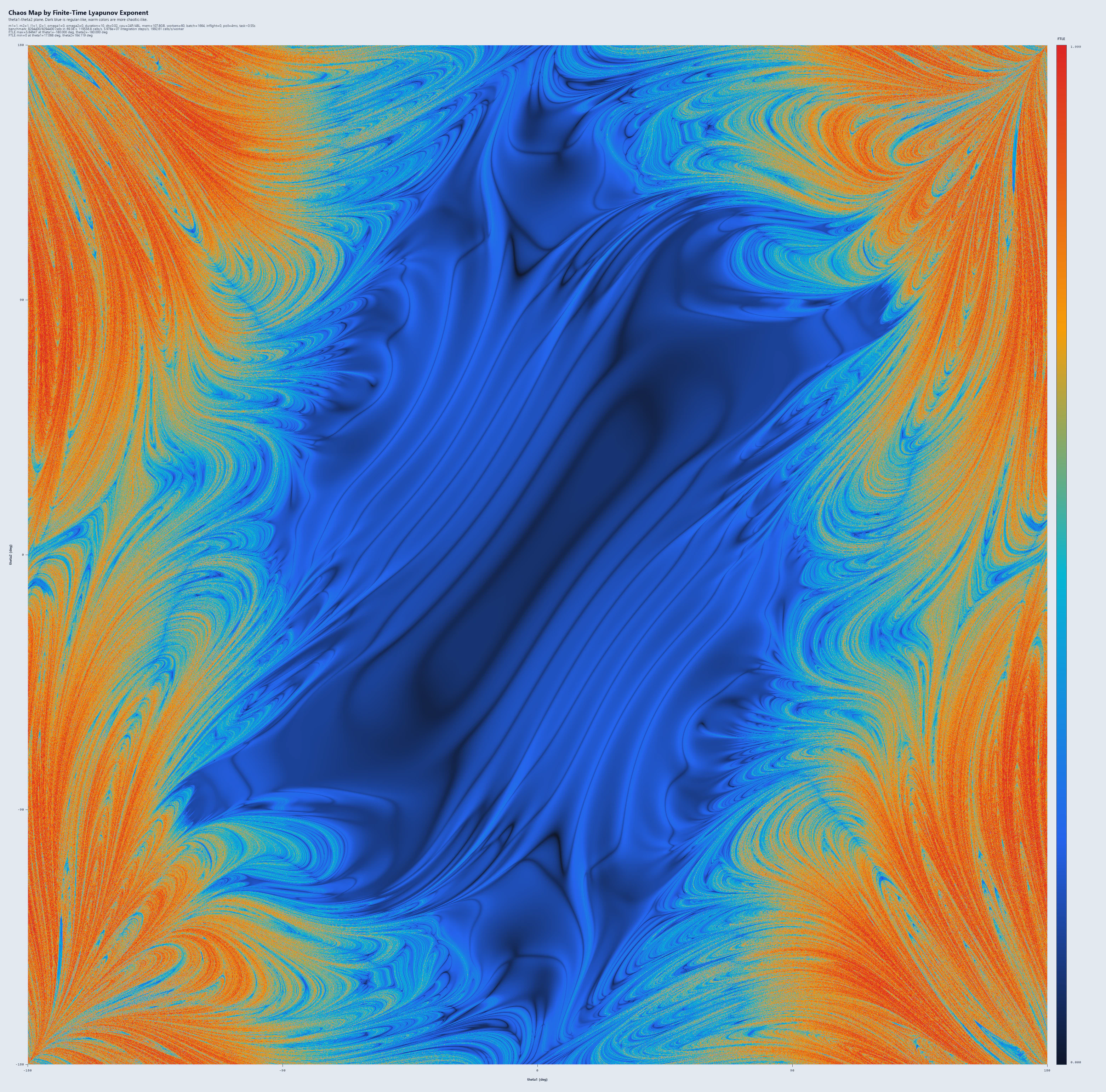 全体カオスマップ