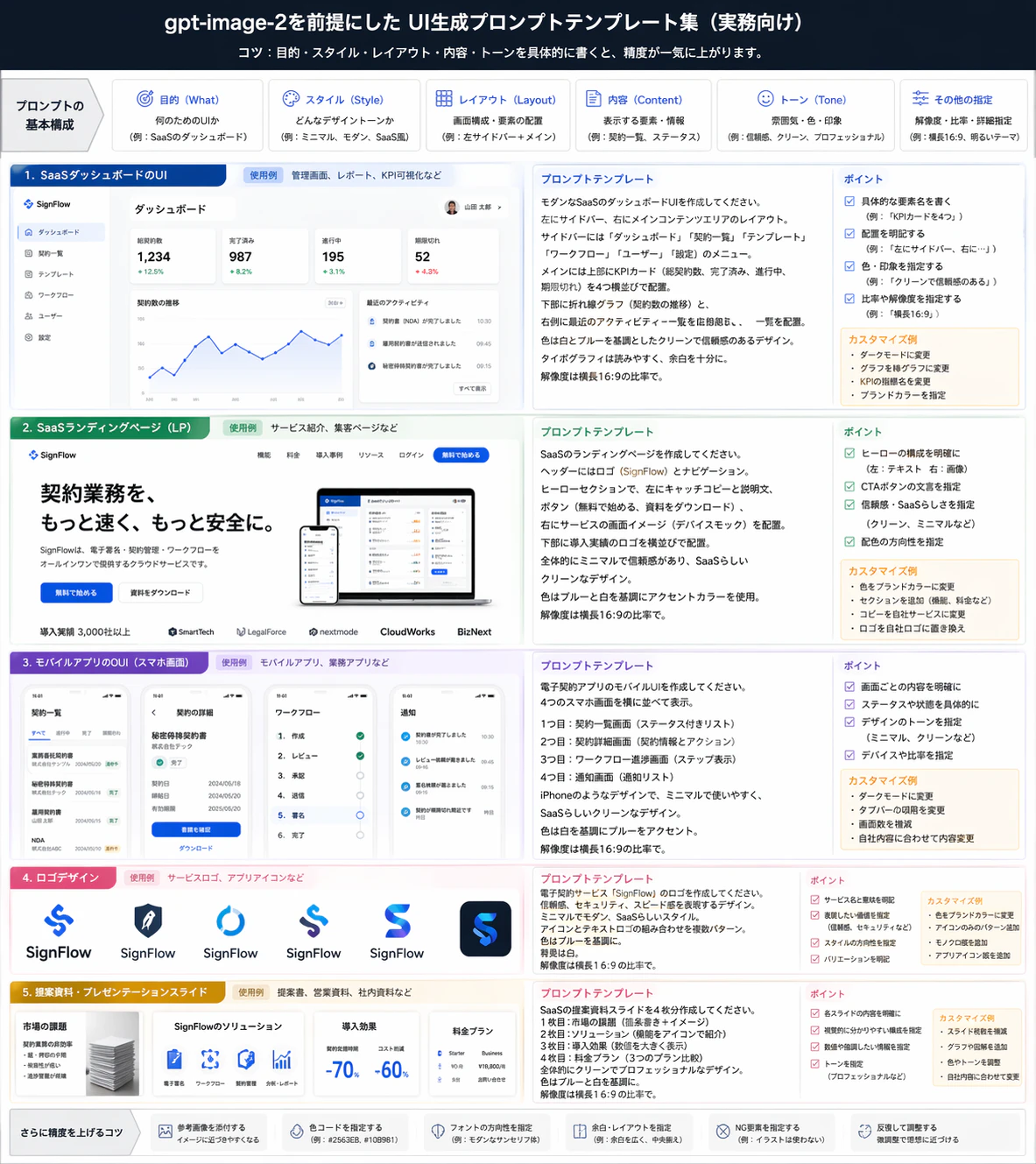 gpt-image-2を前提にしたUI生成プロンプトテンプレート集