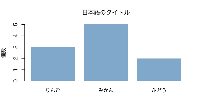 ヒラギノを指定して描いた同じ棒グラフ。日本語が正しく表示されている。