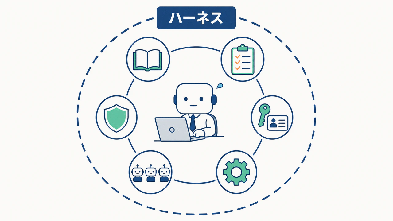 図2 新入社員メタファーの全体像