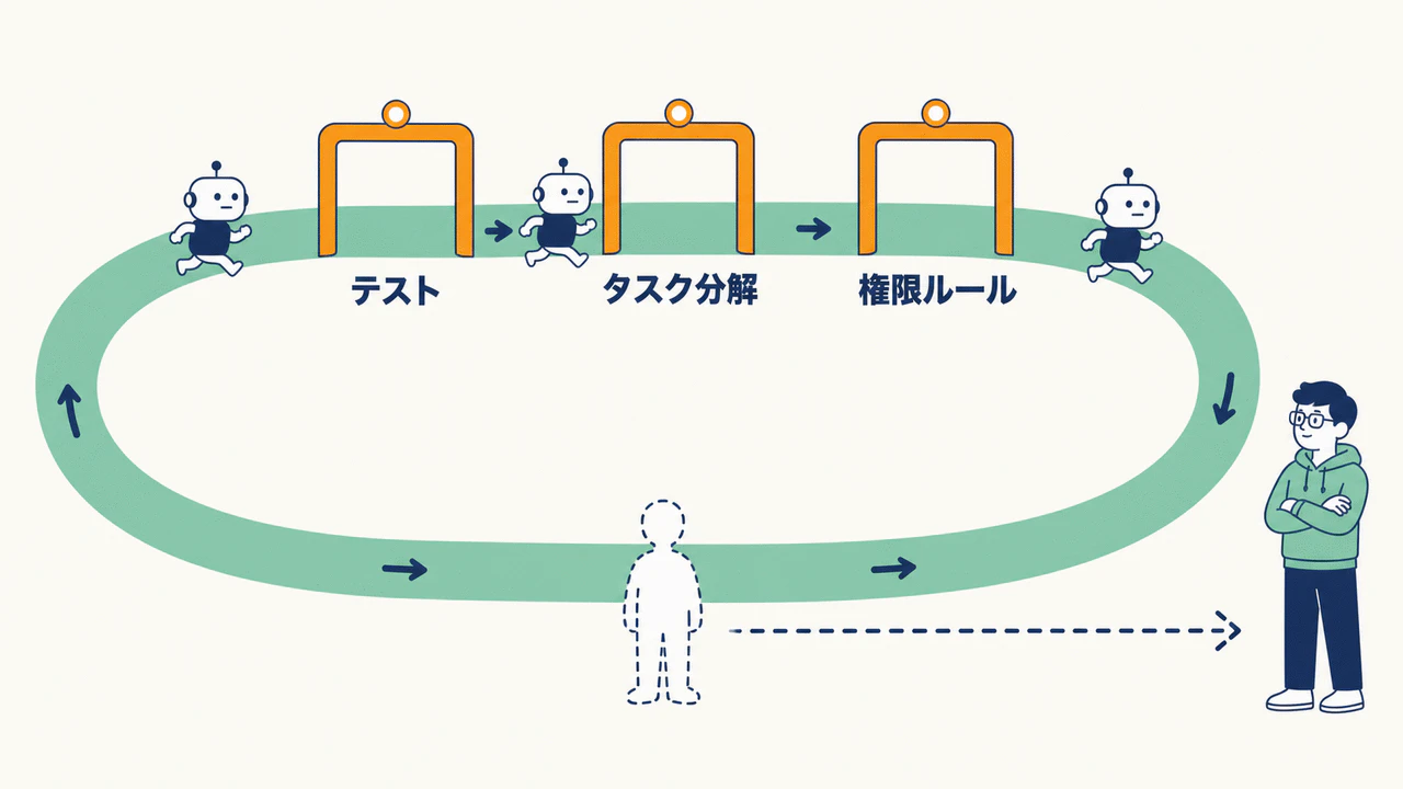 図5 人間というボトルネックが外れる