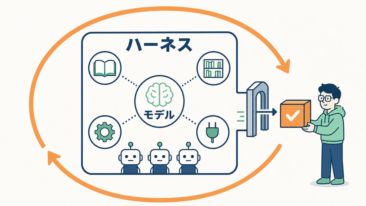 図12 全体像(前編・後編の総まとめ)